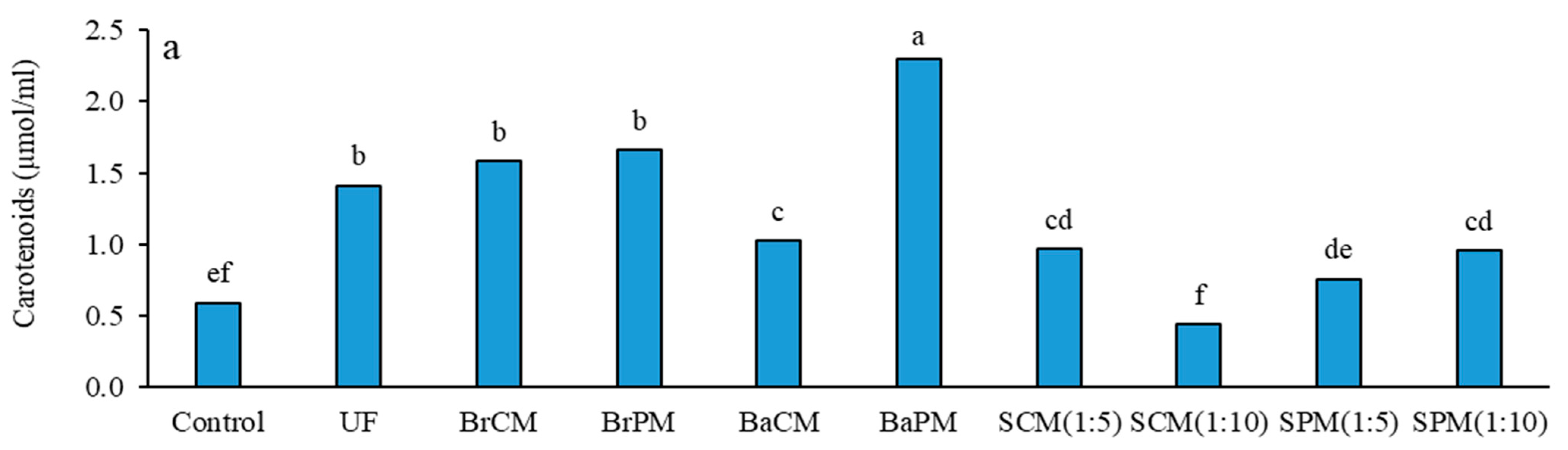 Plants 14 02700 g002a Plants 14 02700 g002a
