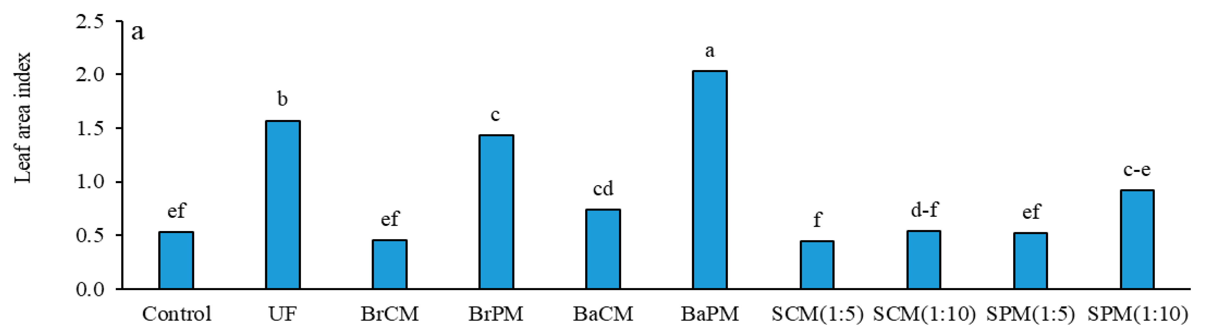 Plants 14 02700 g003a Plants 14 02700 g003a