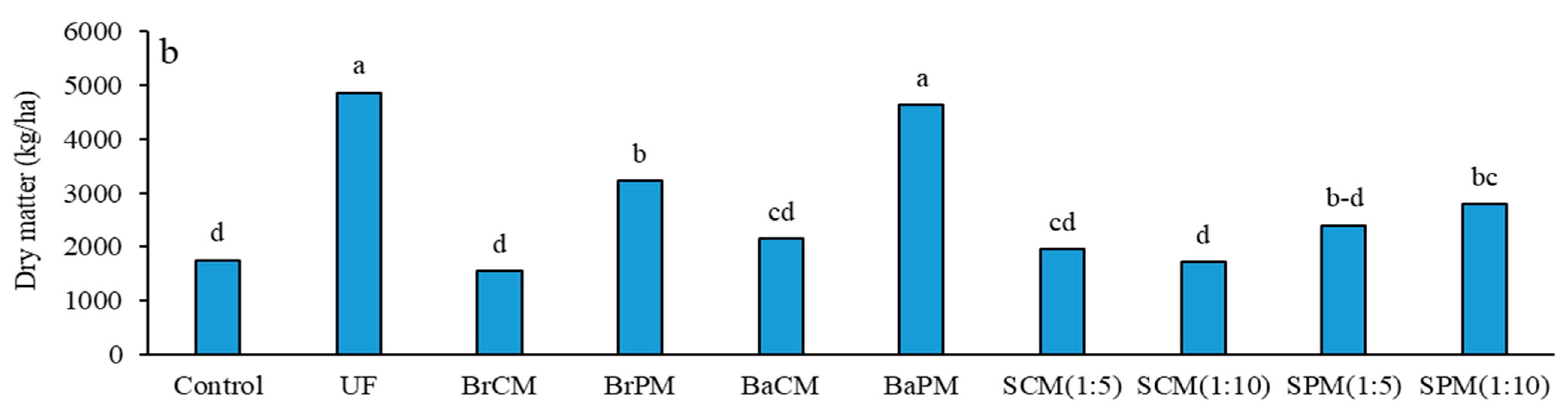 Plants 14 02700 g003b Plants 14 02700 g003b