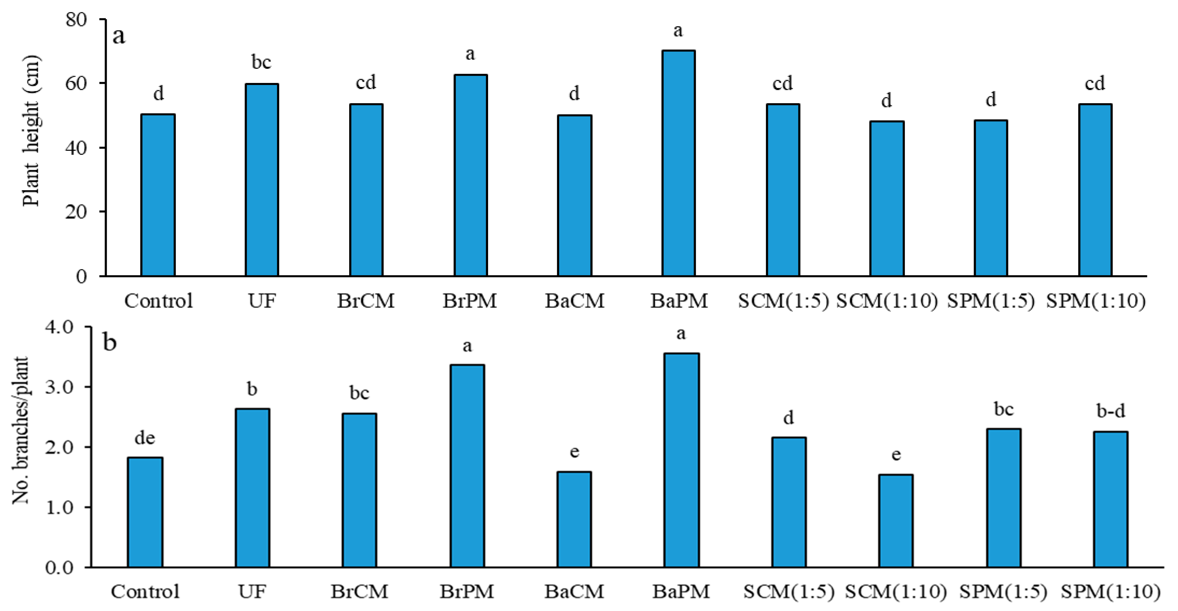 Plants 14 02700 g004 Plants 14 02700 g004