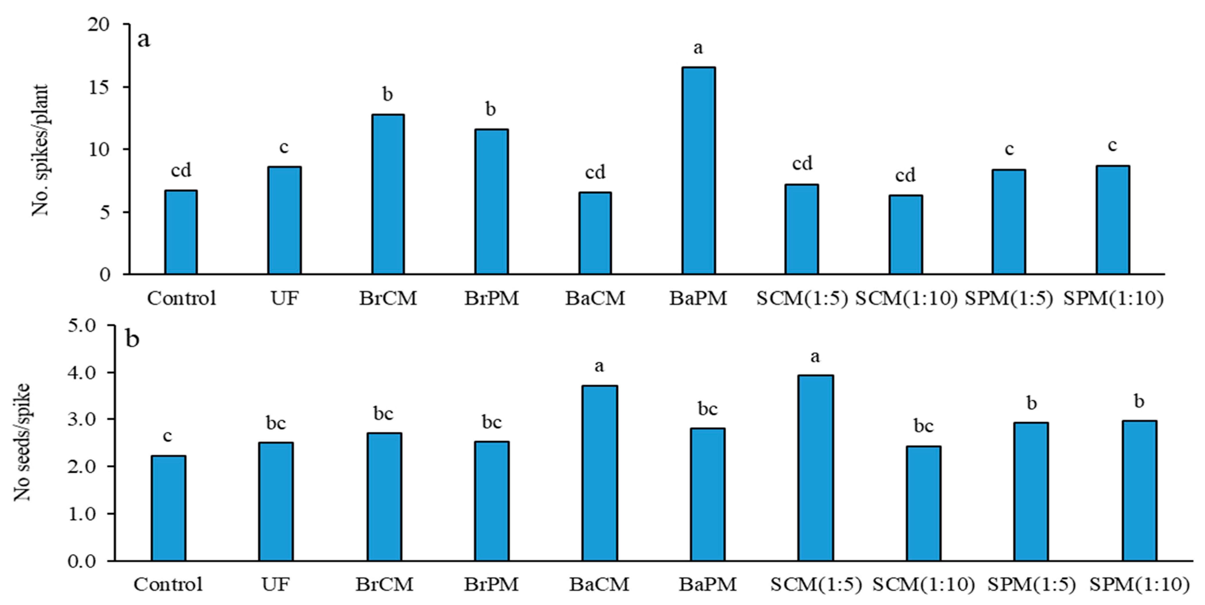 Plants 14 02700 g005 Plants 14 02700 g005