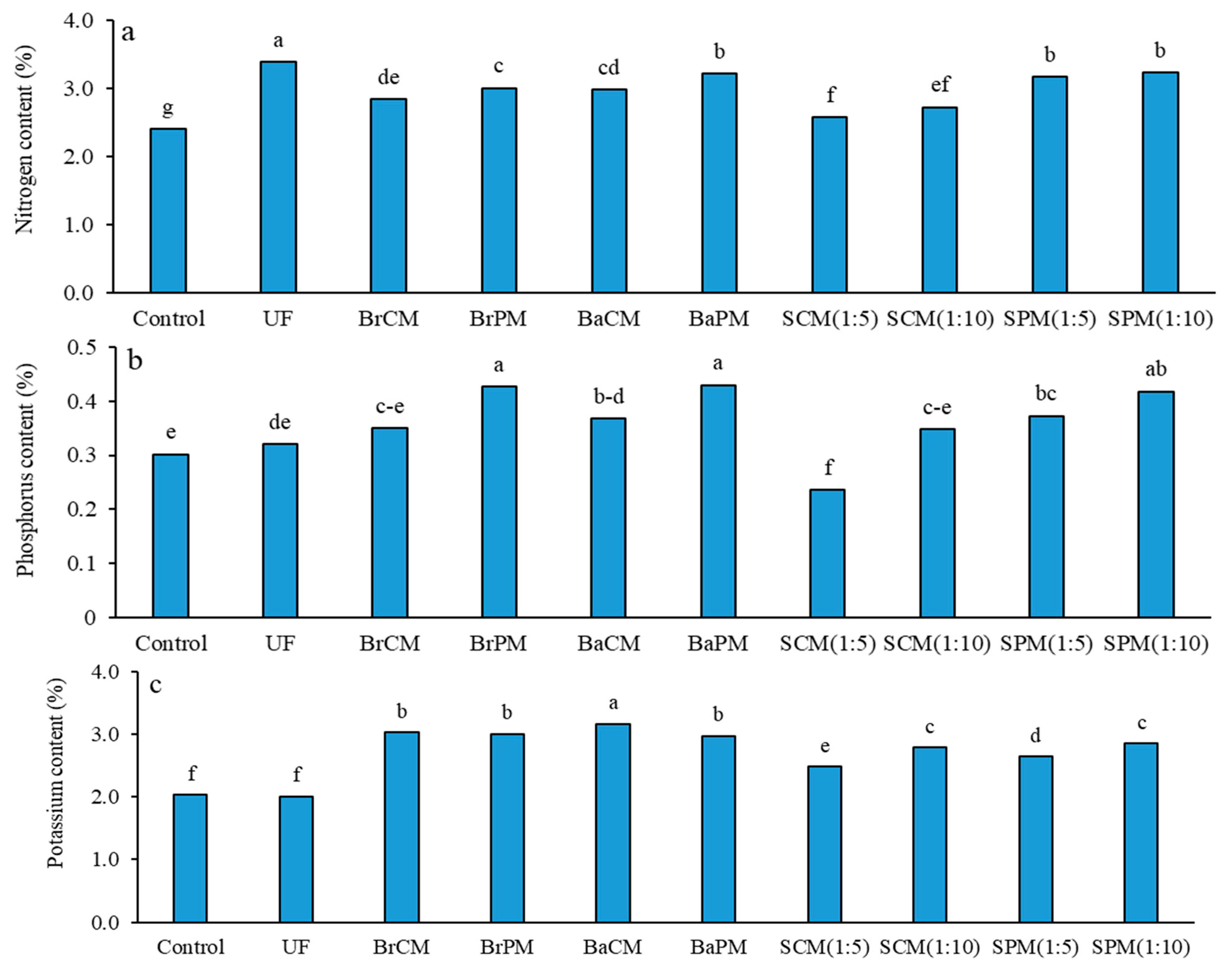 Plants 14 02700 g007 Plants 14 02700 g007