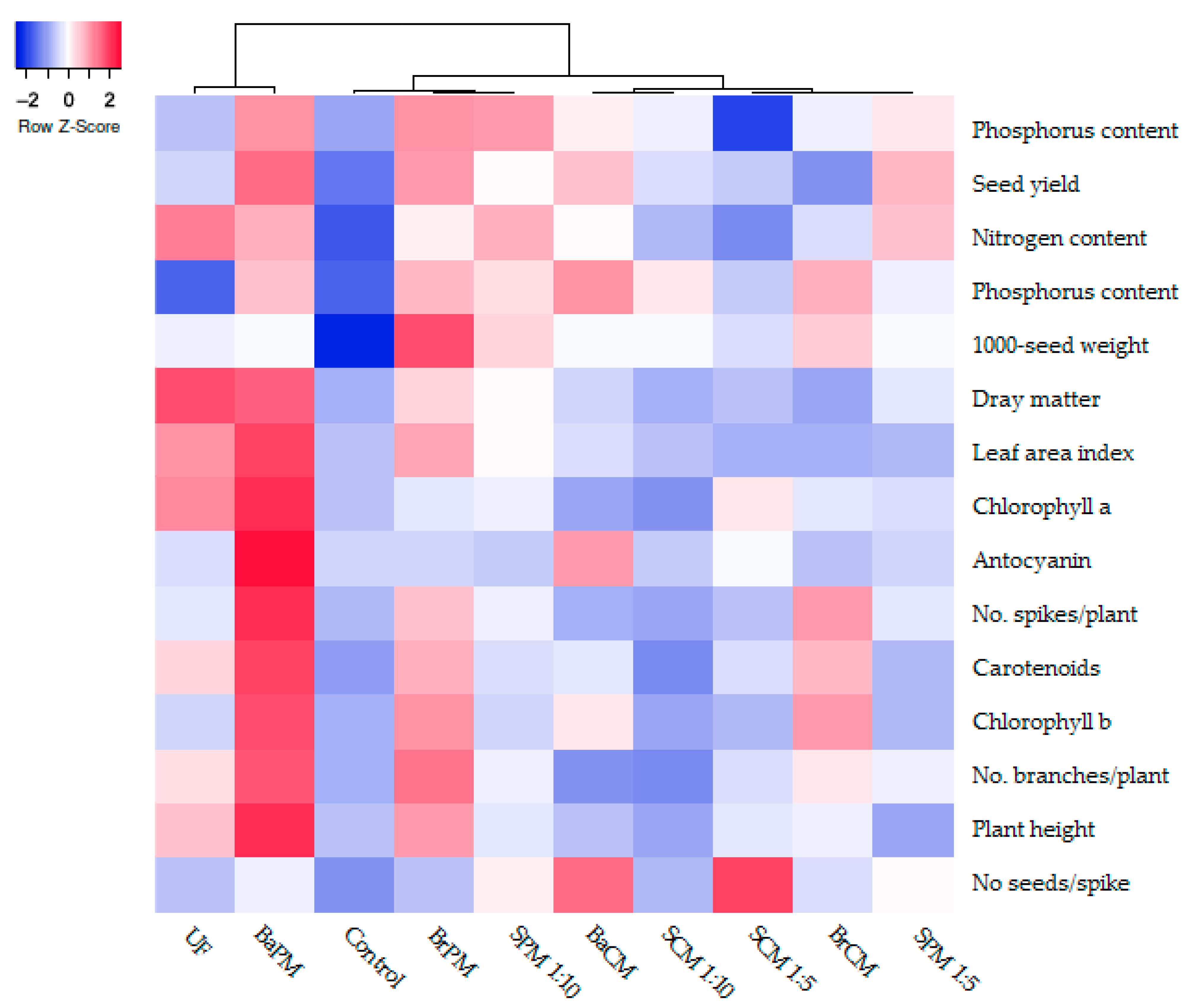 Plants 14 02700 g008 Plants 14 02700 g008