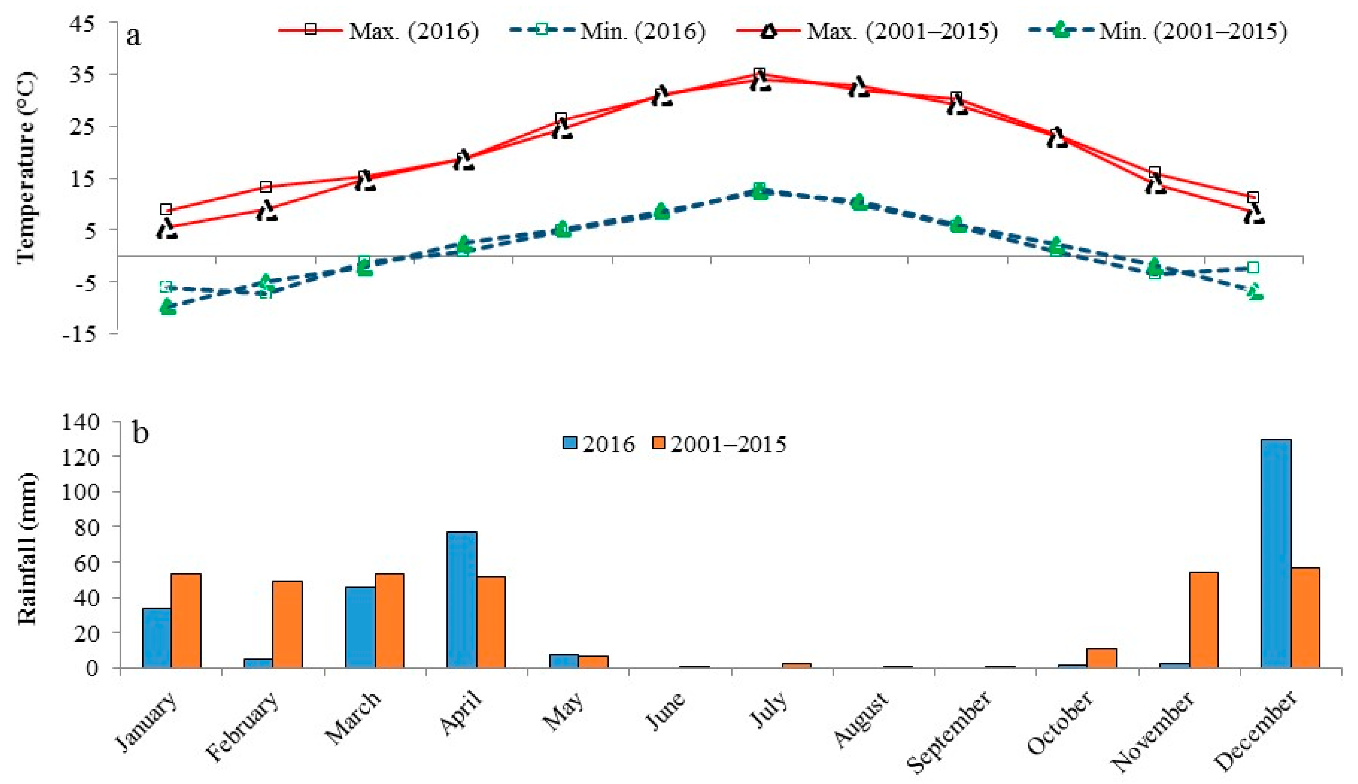 Plants 14 02700 g009 Plants 14 02700 g009