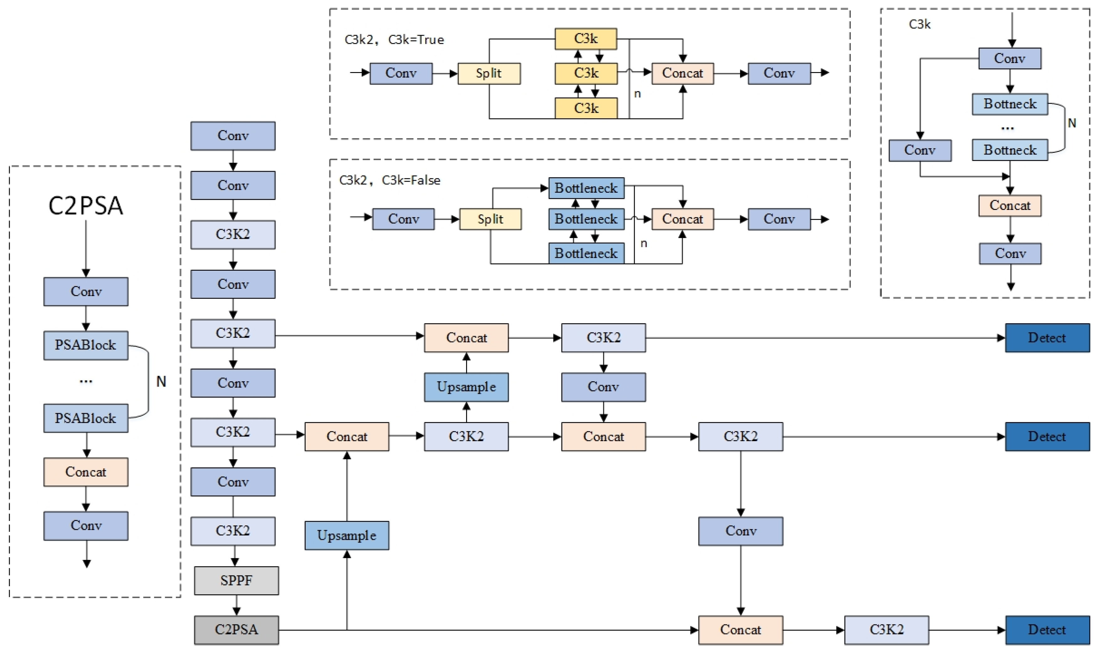 Plants 14 02701 g002