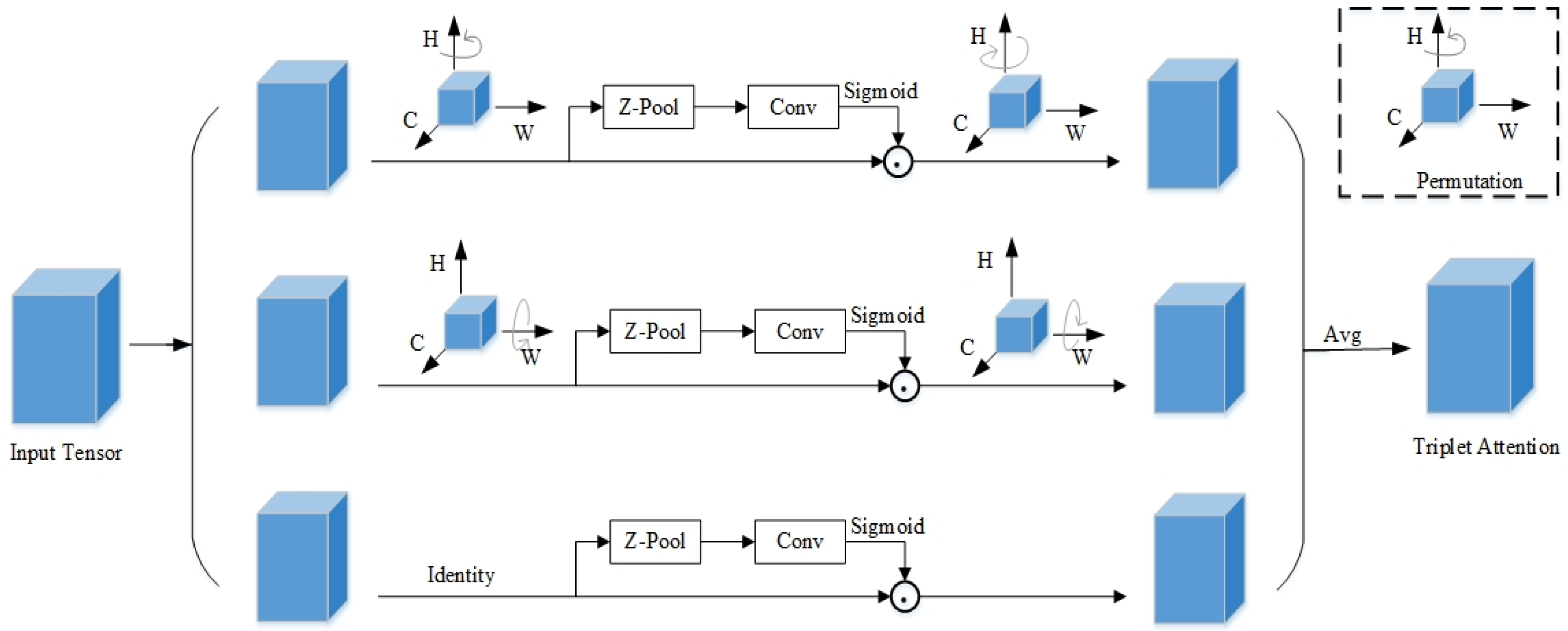 Plants 14 02701 g005