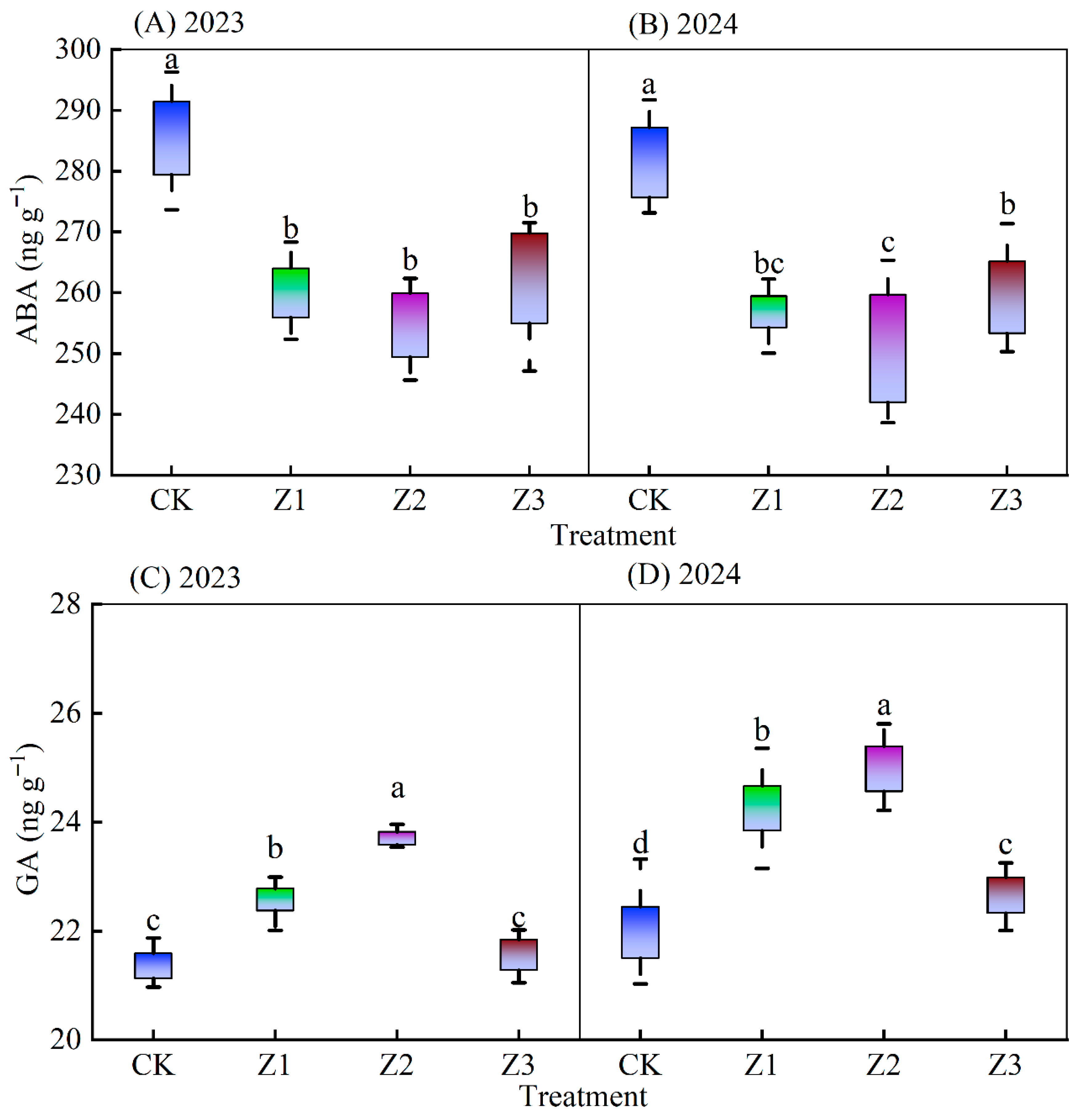 Plants 14 02702 g004a