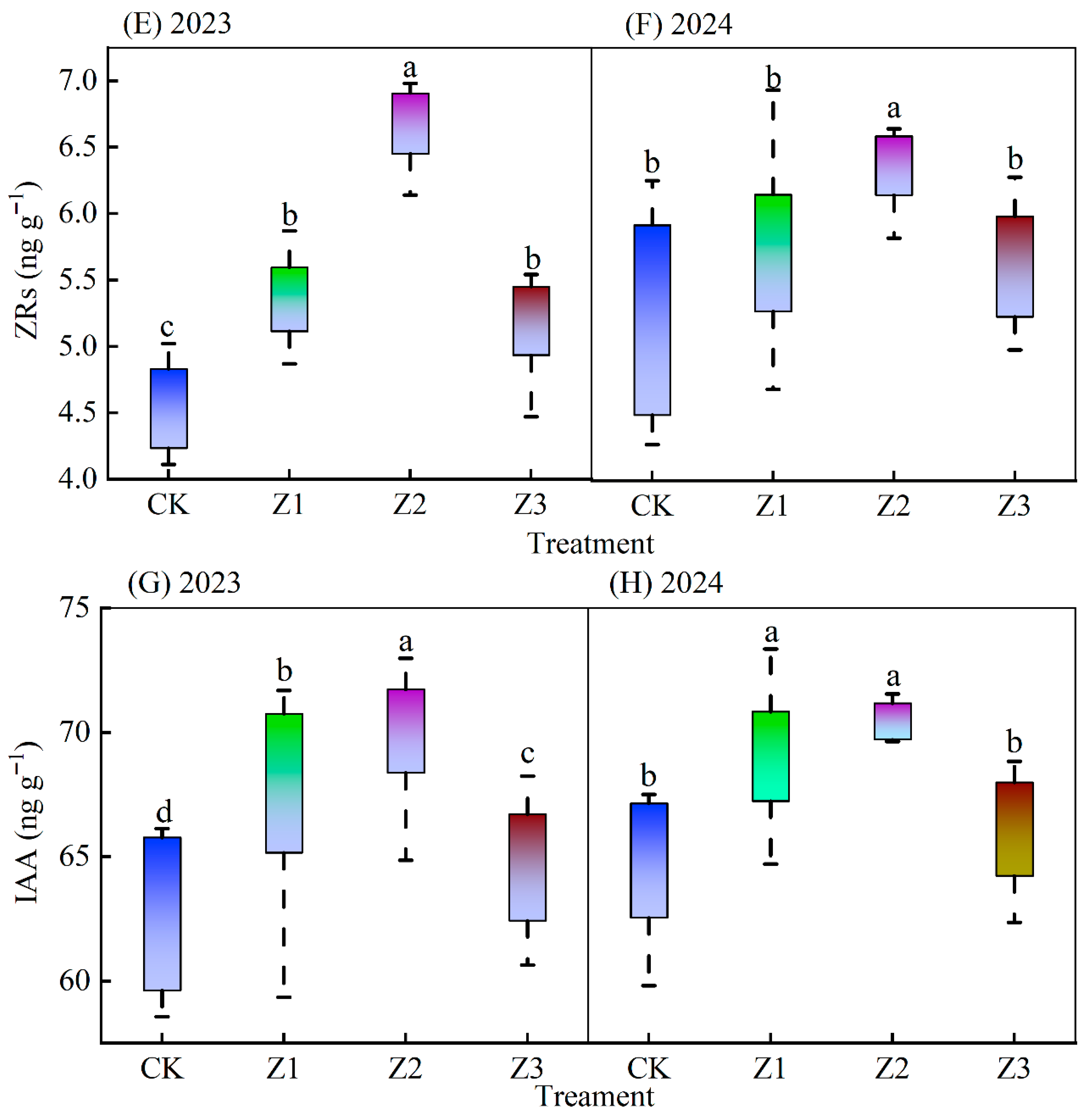 Plants 14 02702 g004b