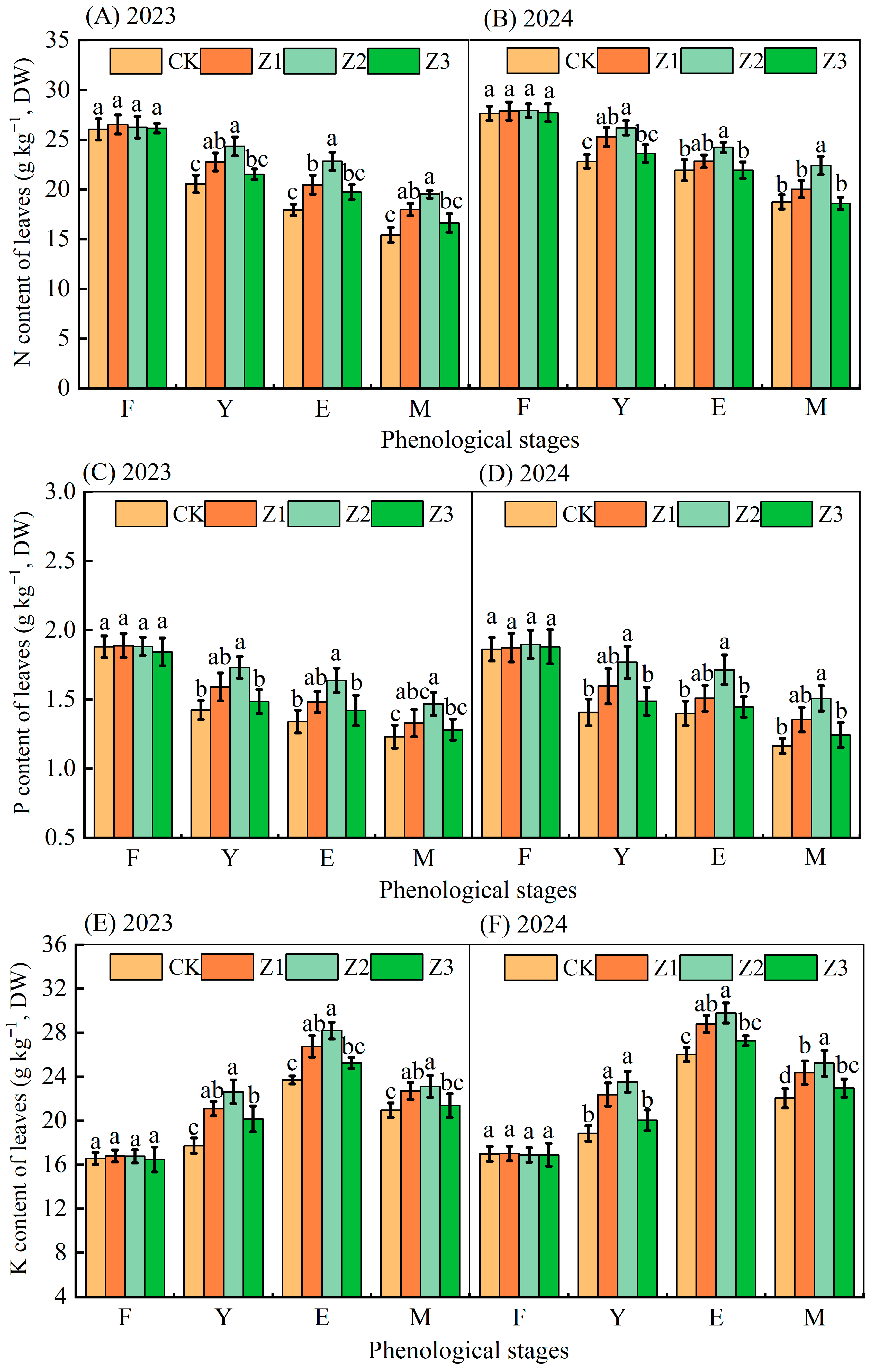 Plants 14 02702 g005
