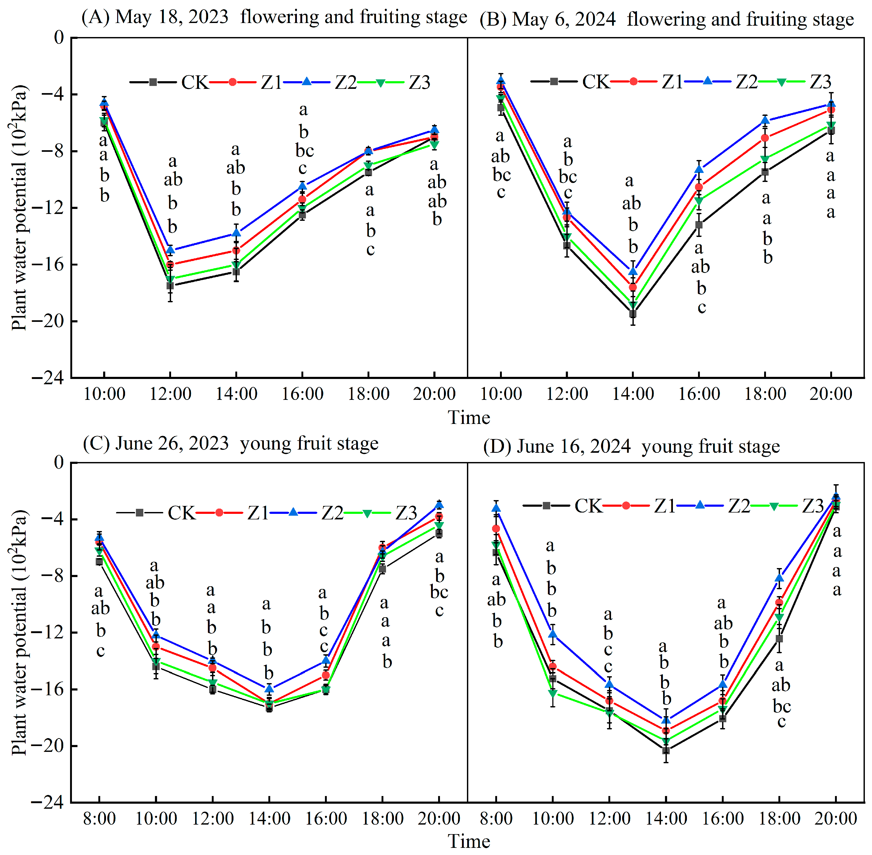 Plants 14 02702 g006a
