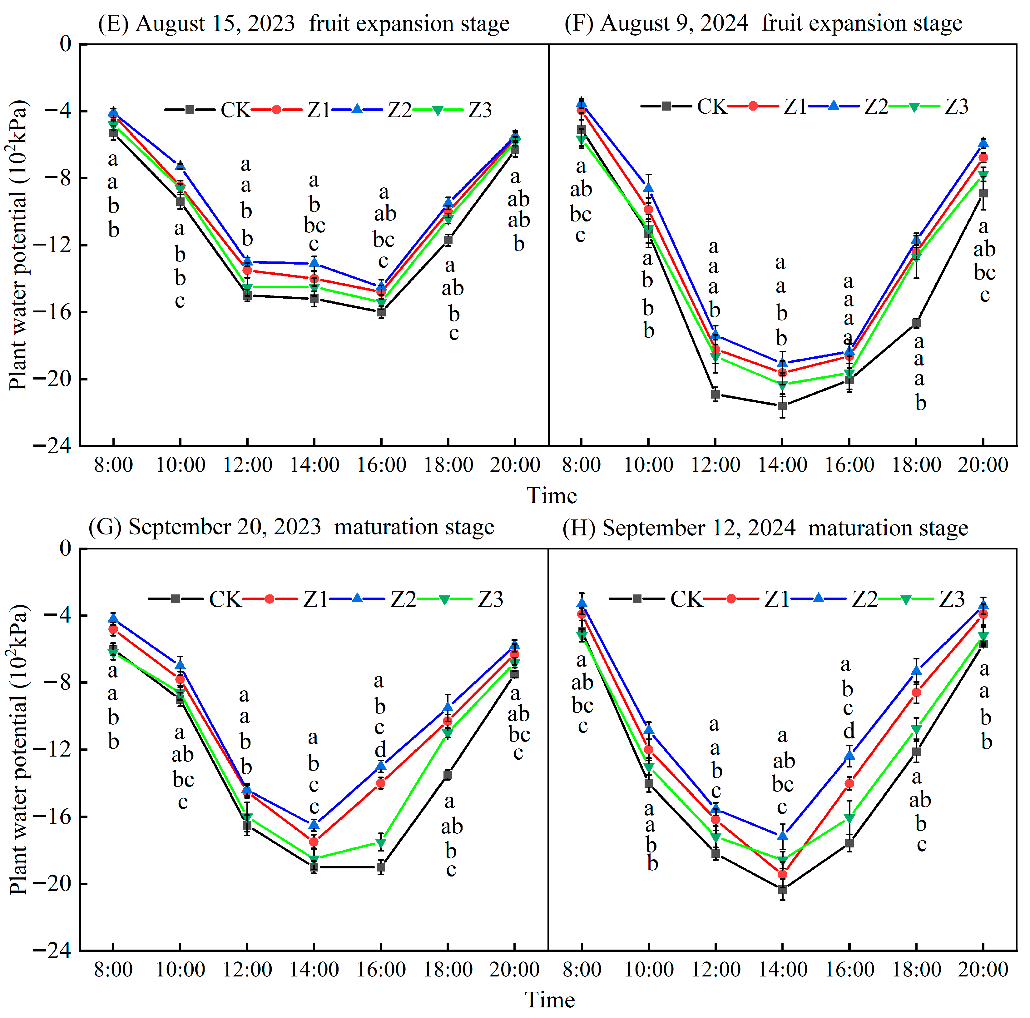 Plants 14 02702 g006b