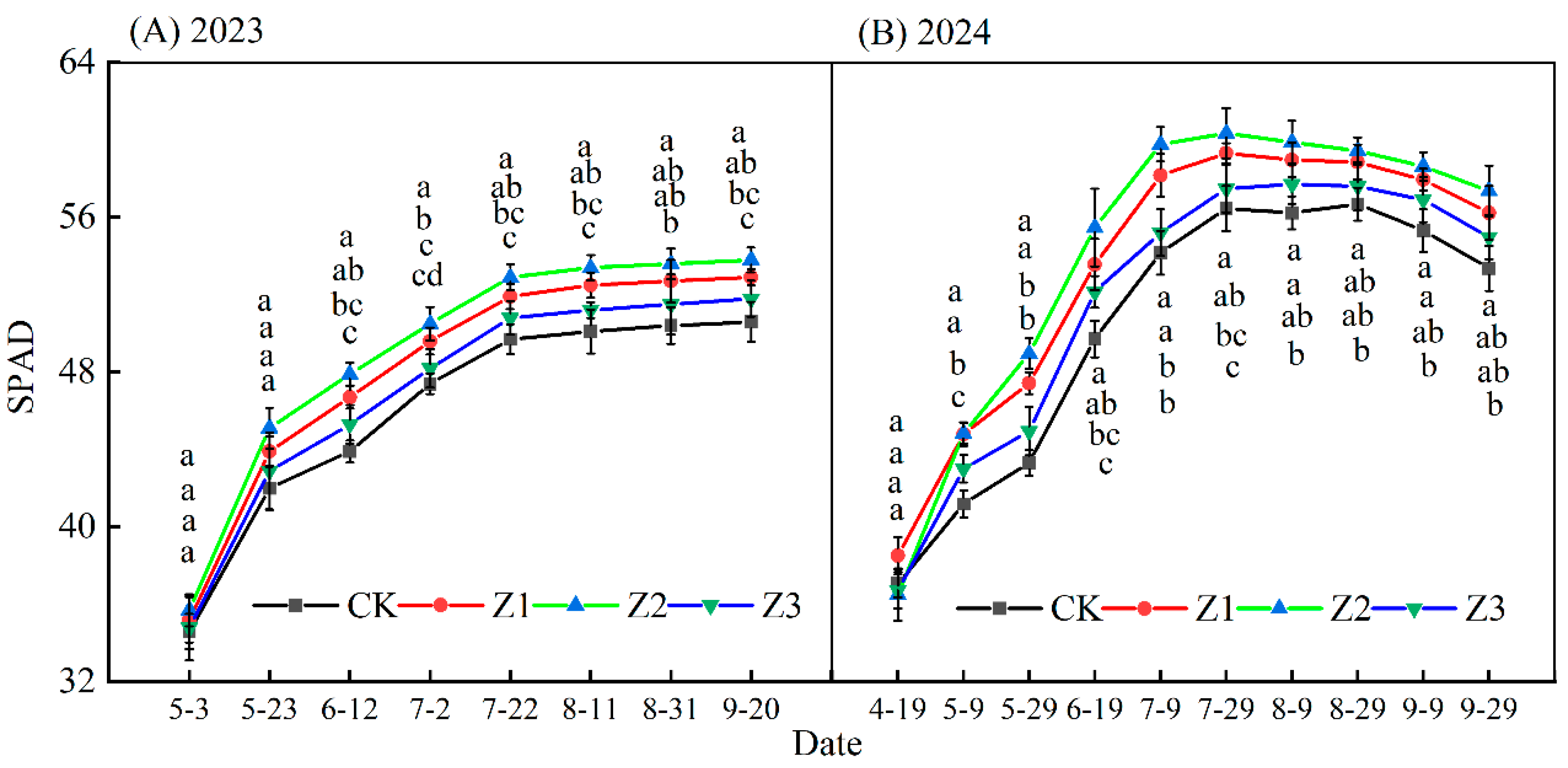 Plants 14 02702 g007