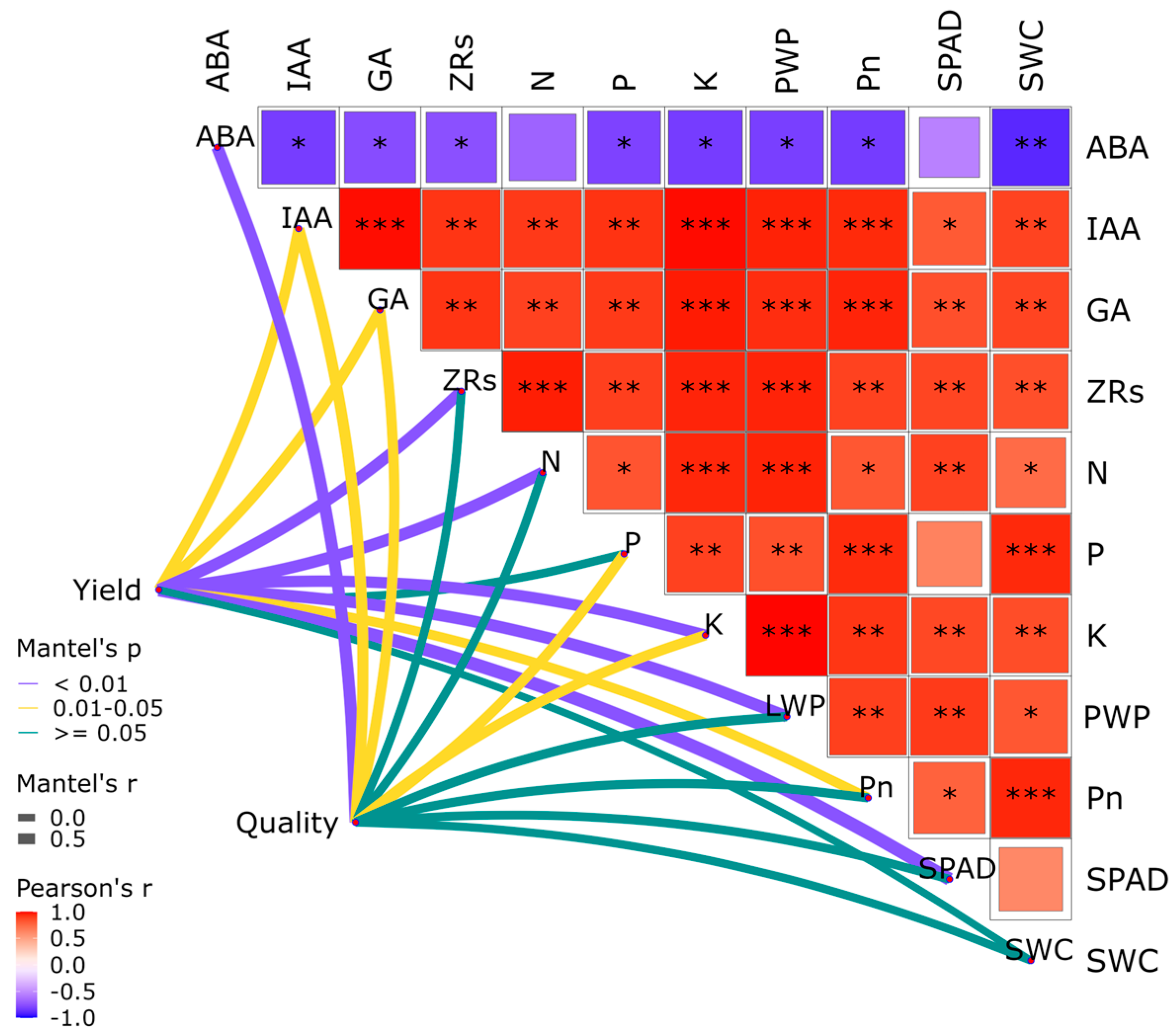 Plants 14 02702 g009
