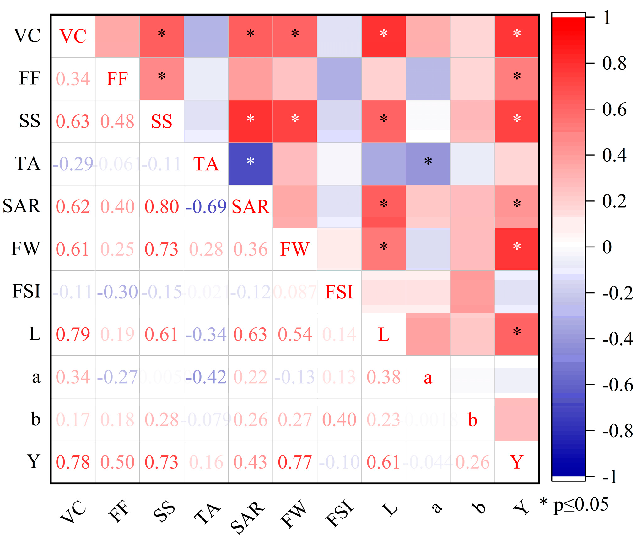 Plants 14 02702 g010