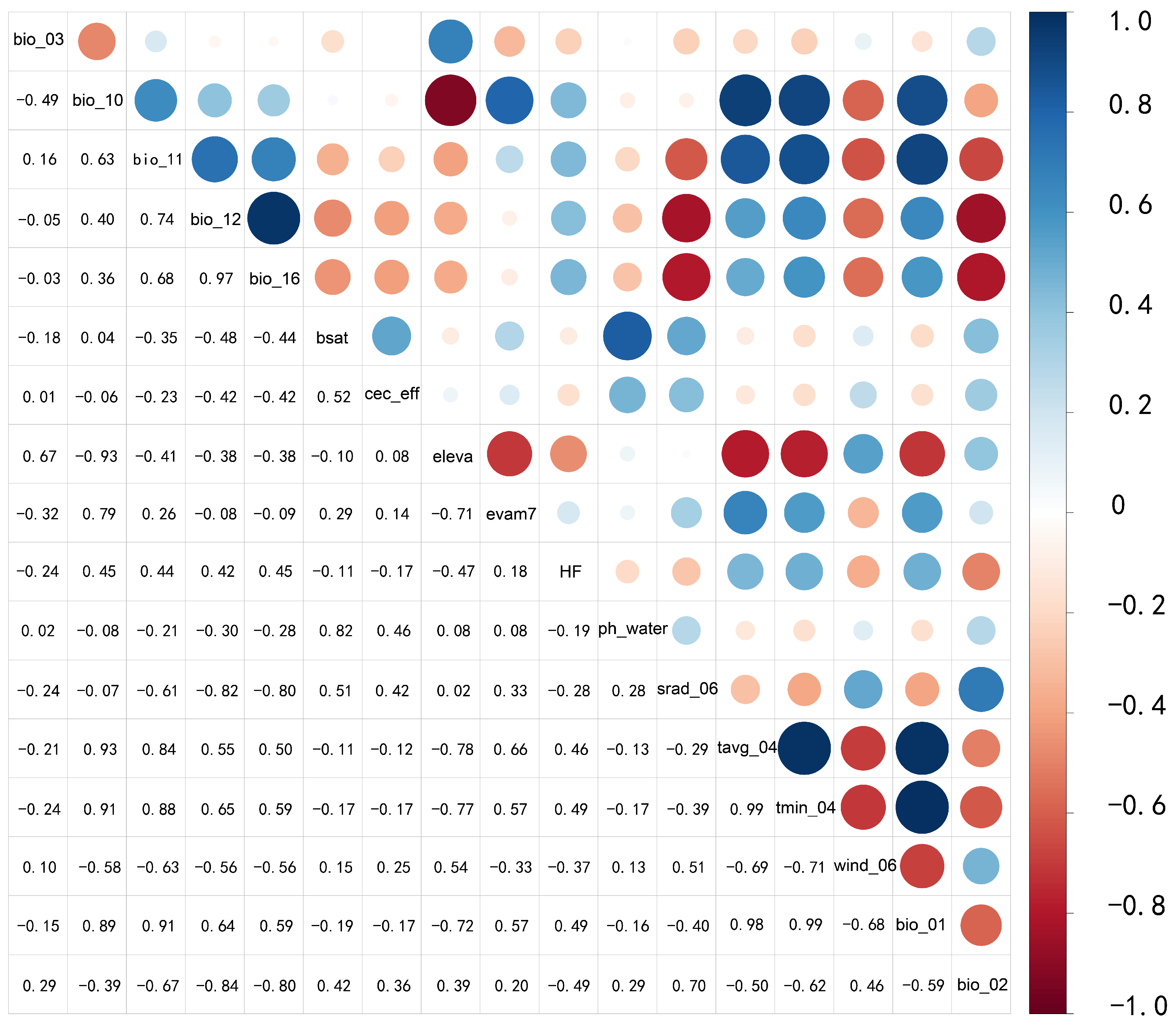 Plants 14 02706 g002 Plants 14 02706 g002