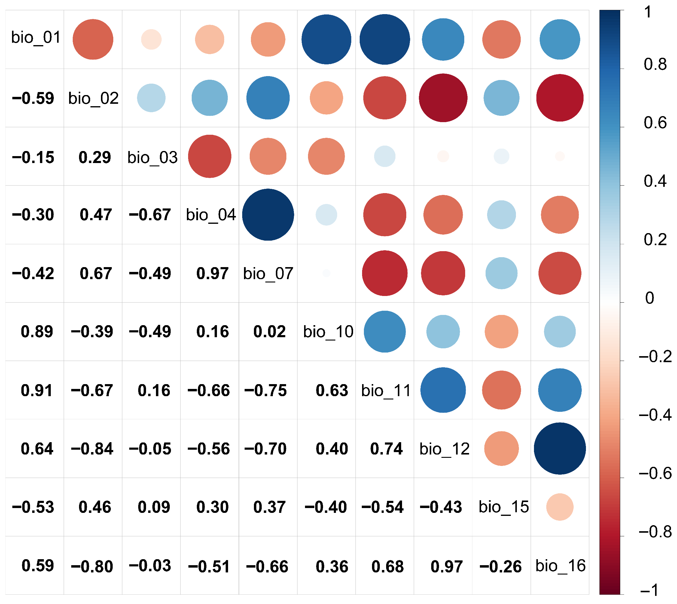 Plants 14 02706 g003 Plants 14 02706 g003