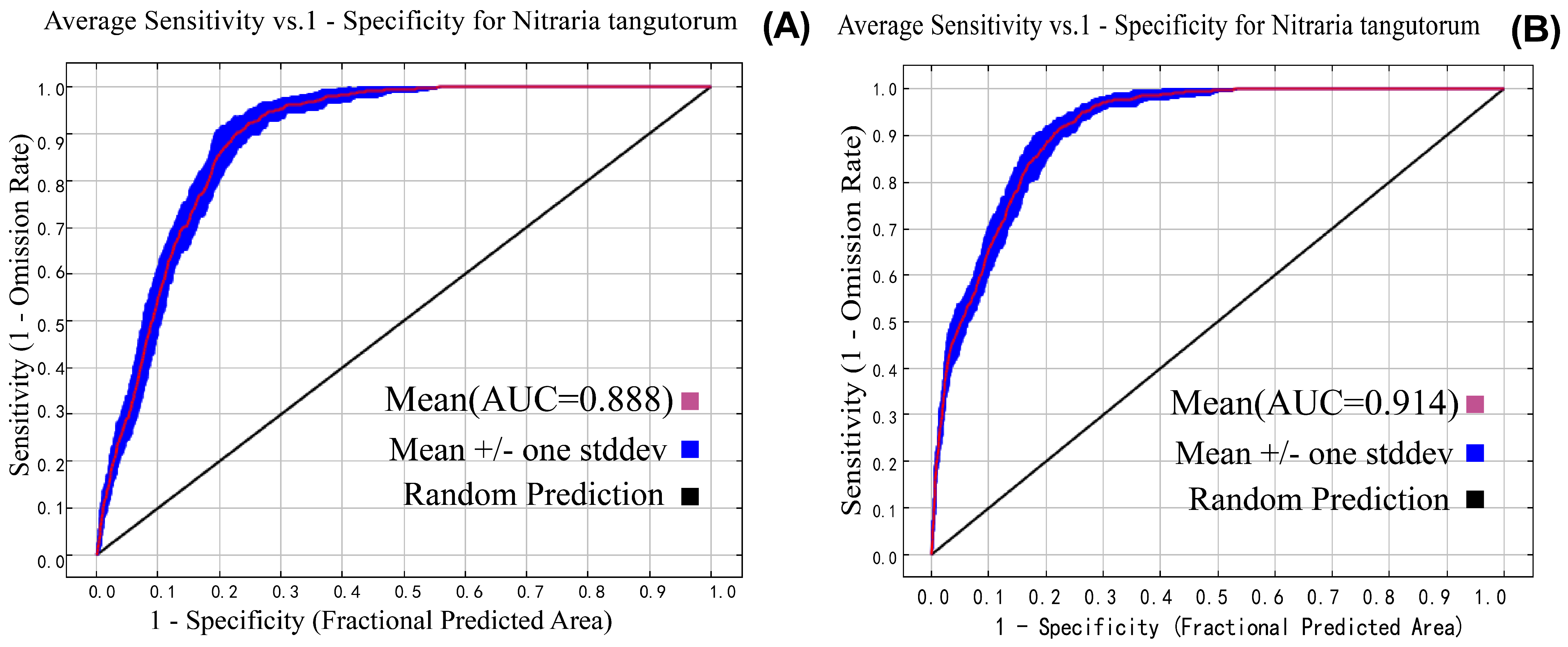 Plants 14 02706 g005 Plants 14 02706 g005