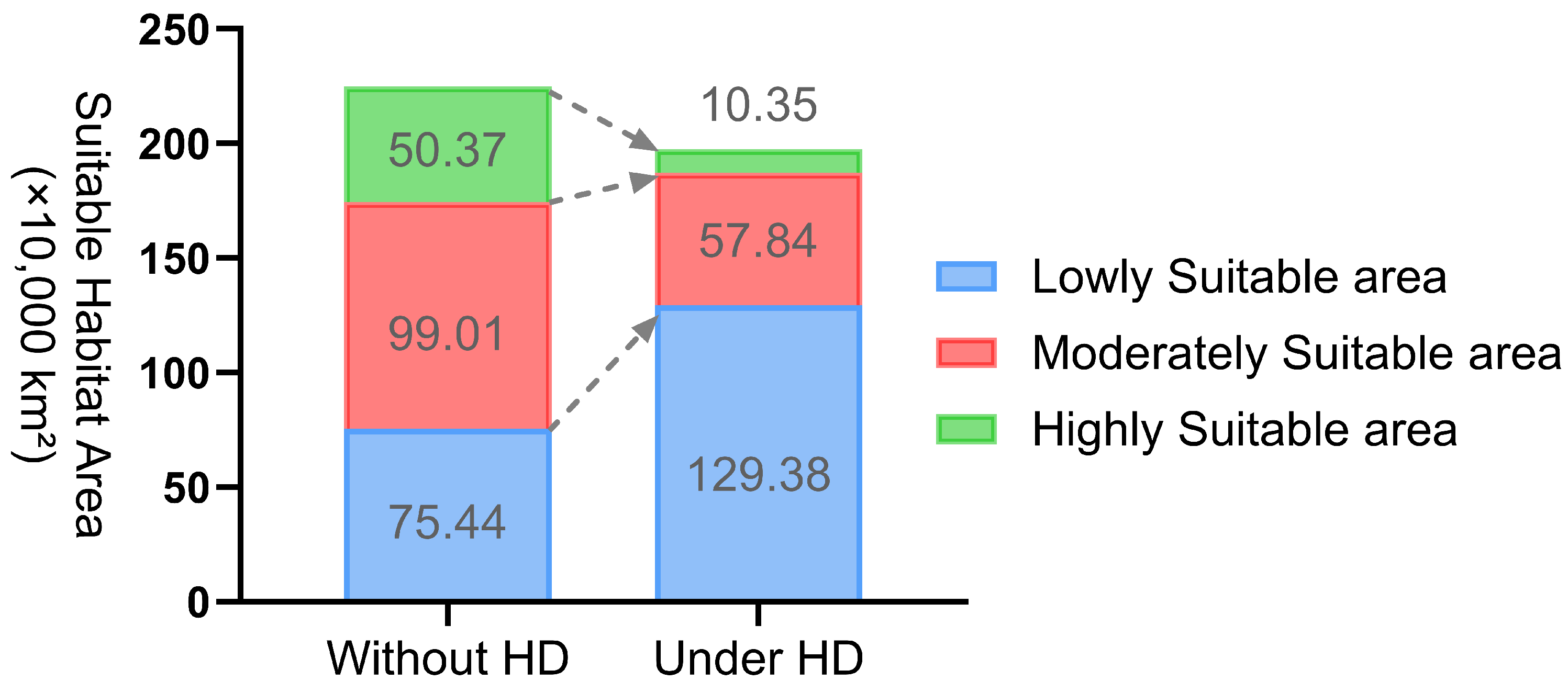 Plants 14 02706 g007 Plants 14 02706 g007
