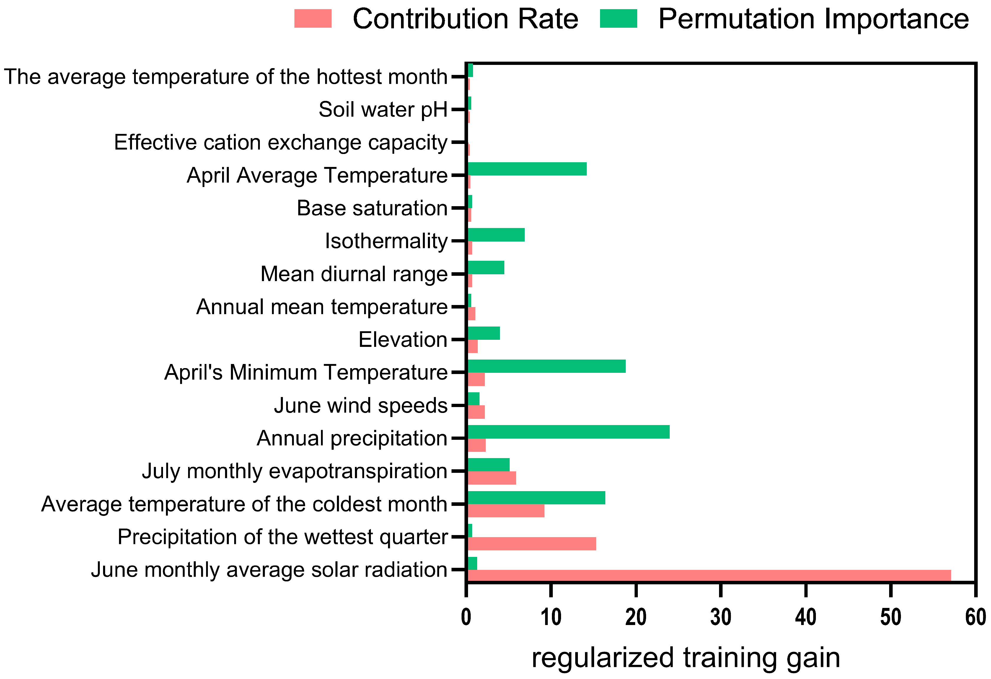 Plants 14 02706 g008 Plants 14 02706 g008