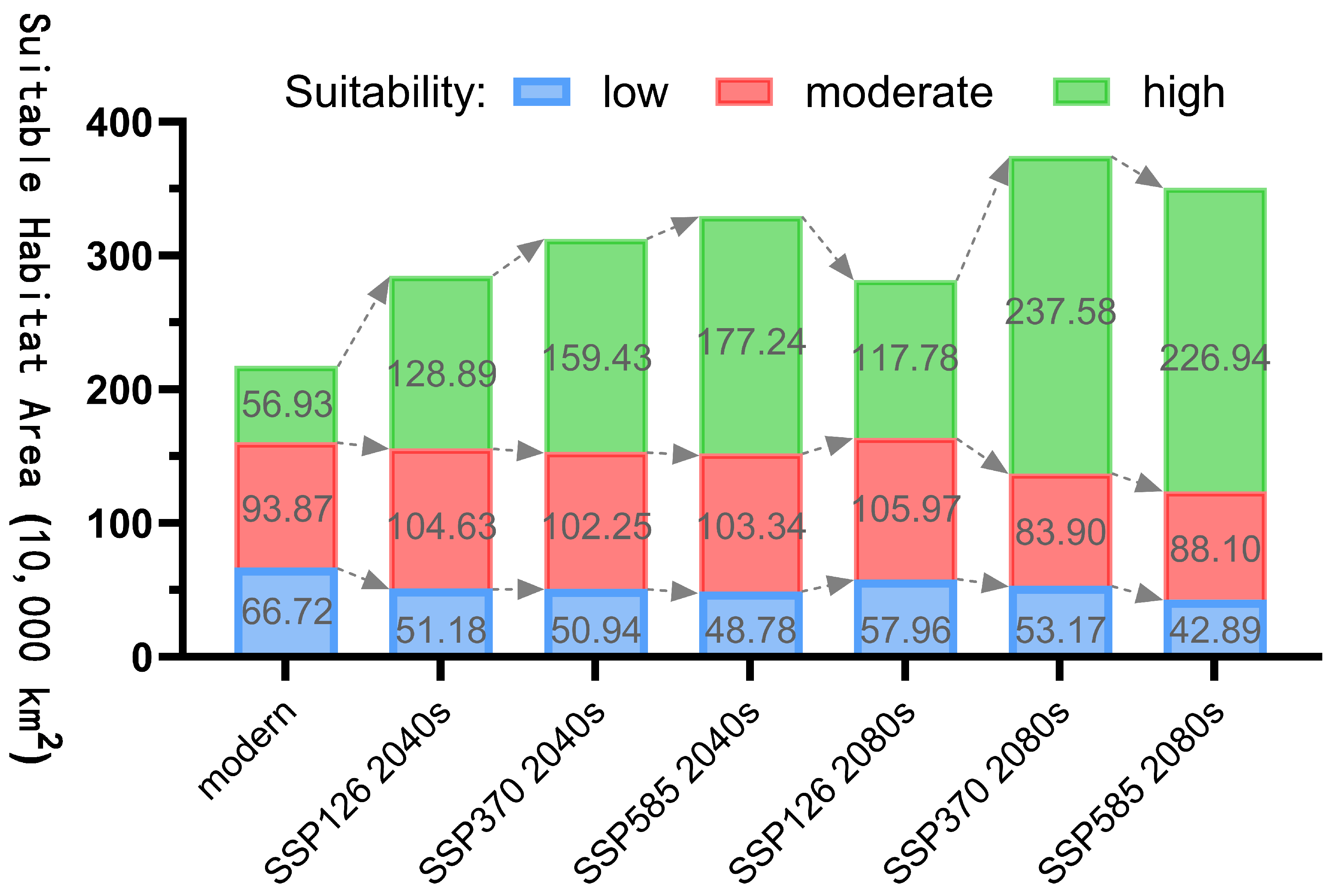 Plants 14 02706 g010 Plants 14 02706 g010