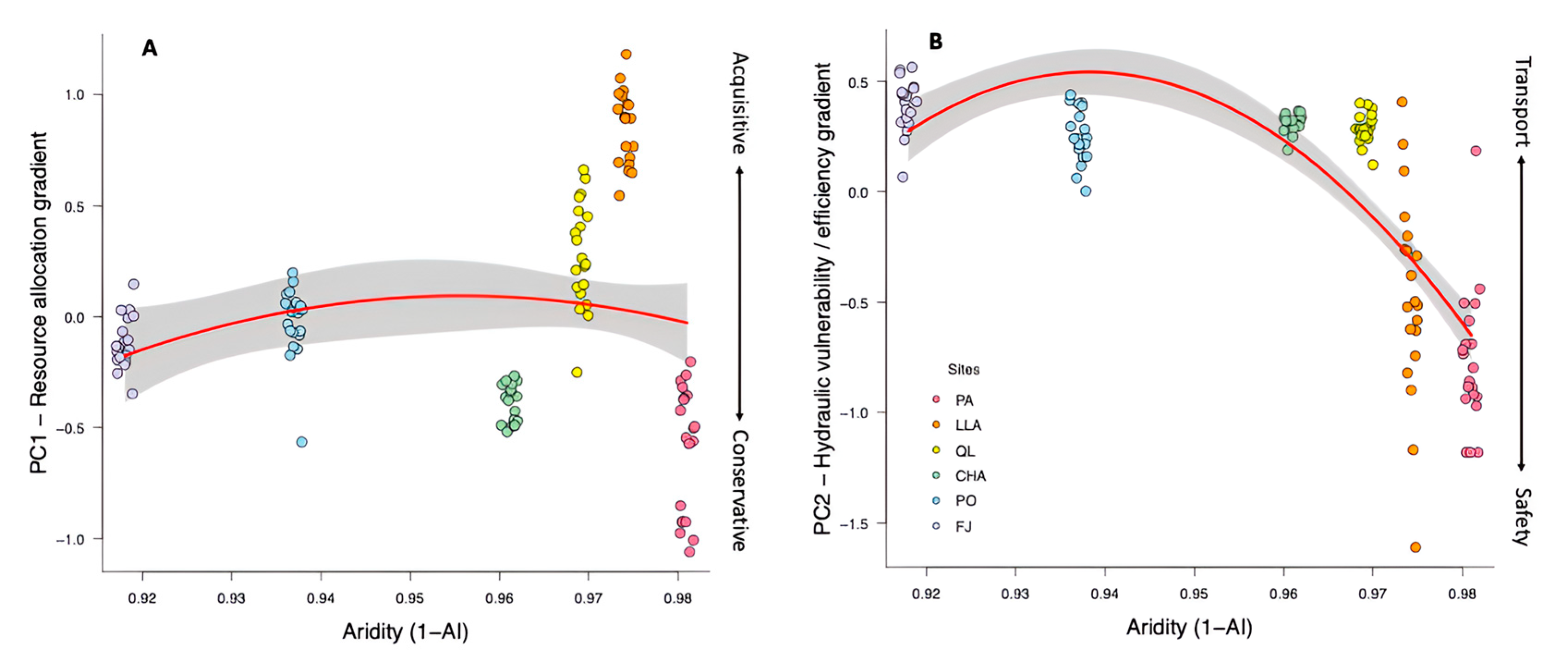 Plants 14 02709 g004
