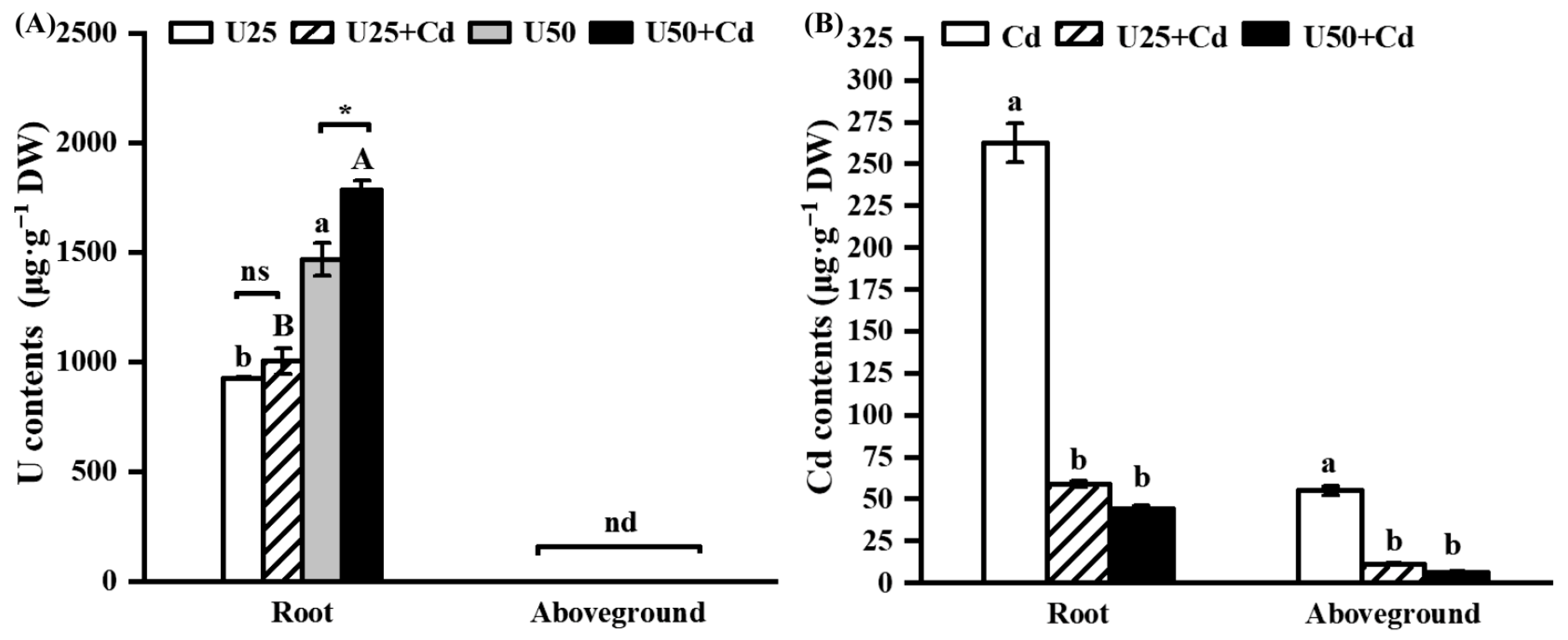 Plants 14 02711 g003