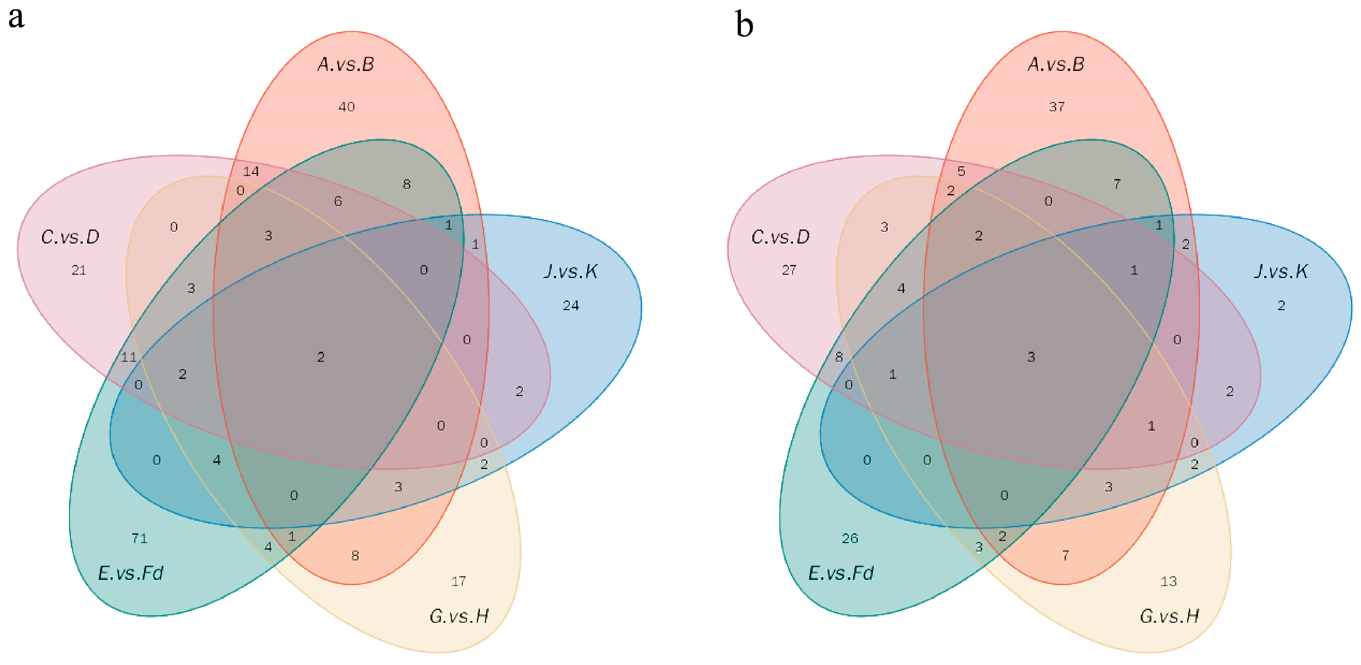 Plants 14 02712 g004 Plants 14 02712 g004