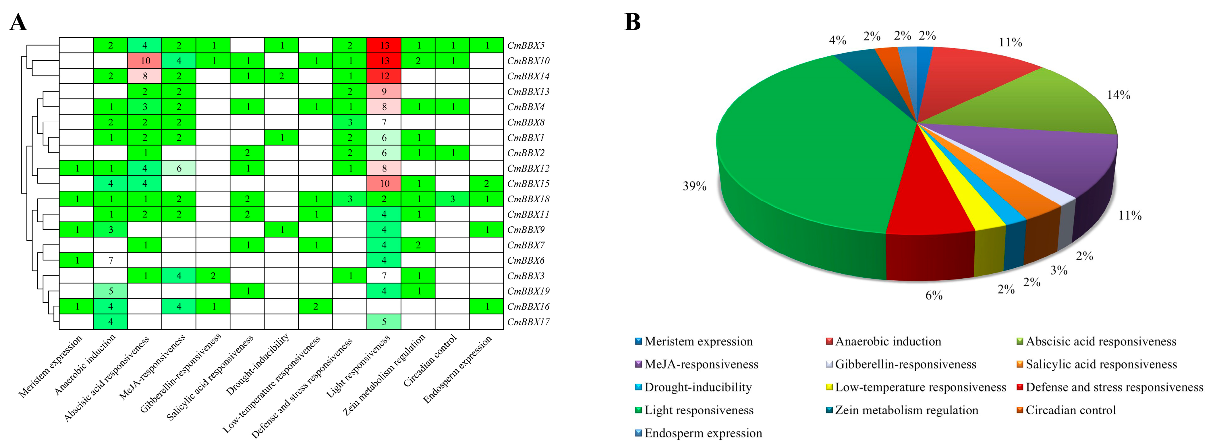 Plants 14 02715 g005 Plants 14 02715 g005