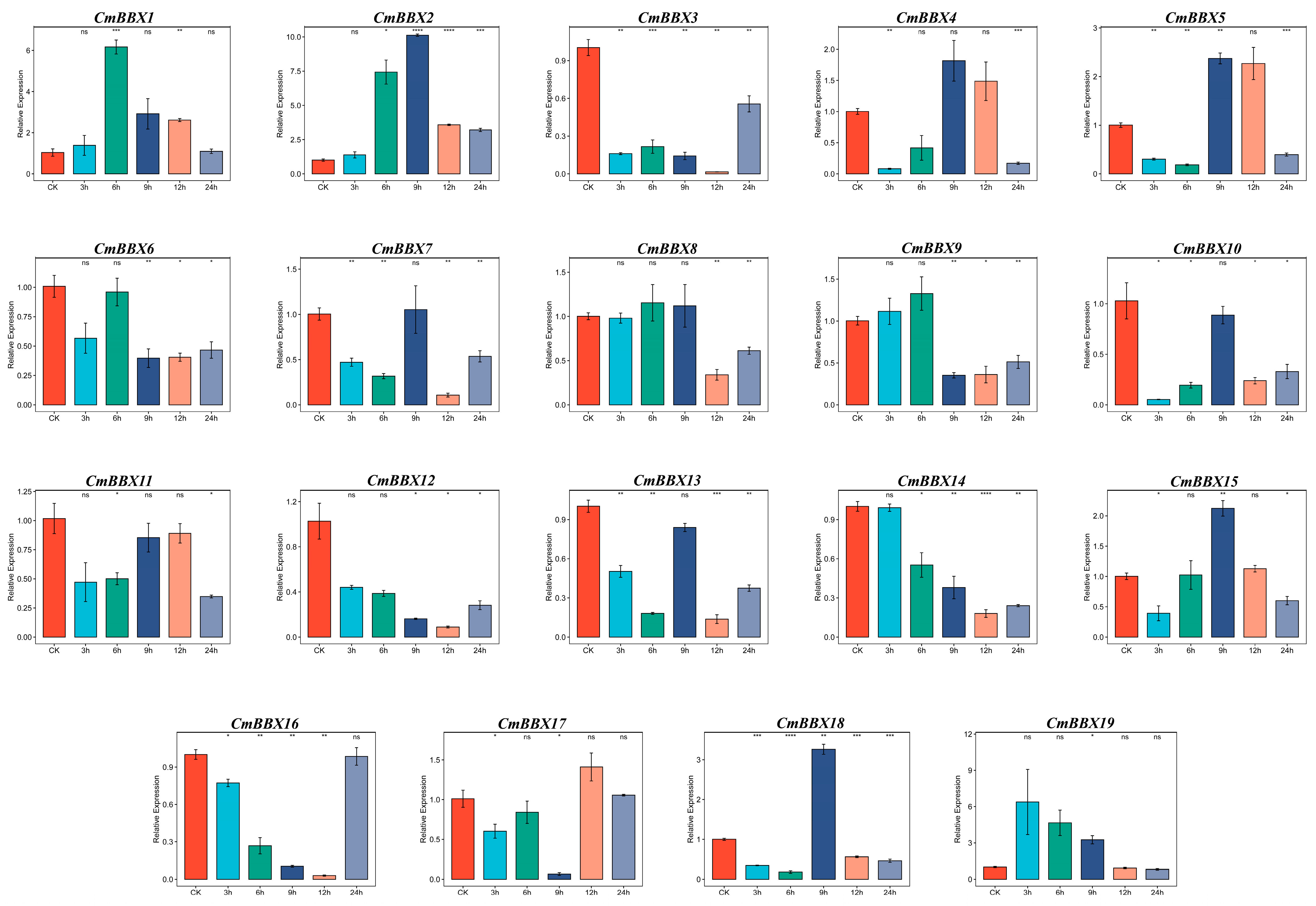 Plants 14 02715 g010 Plants 14 02715 g010