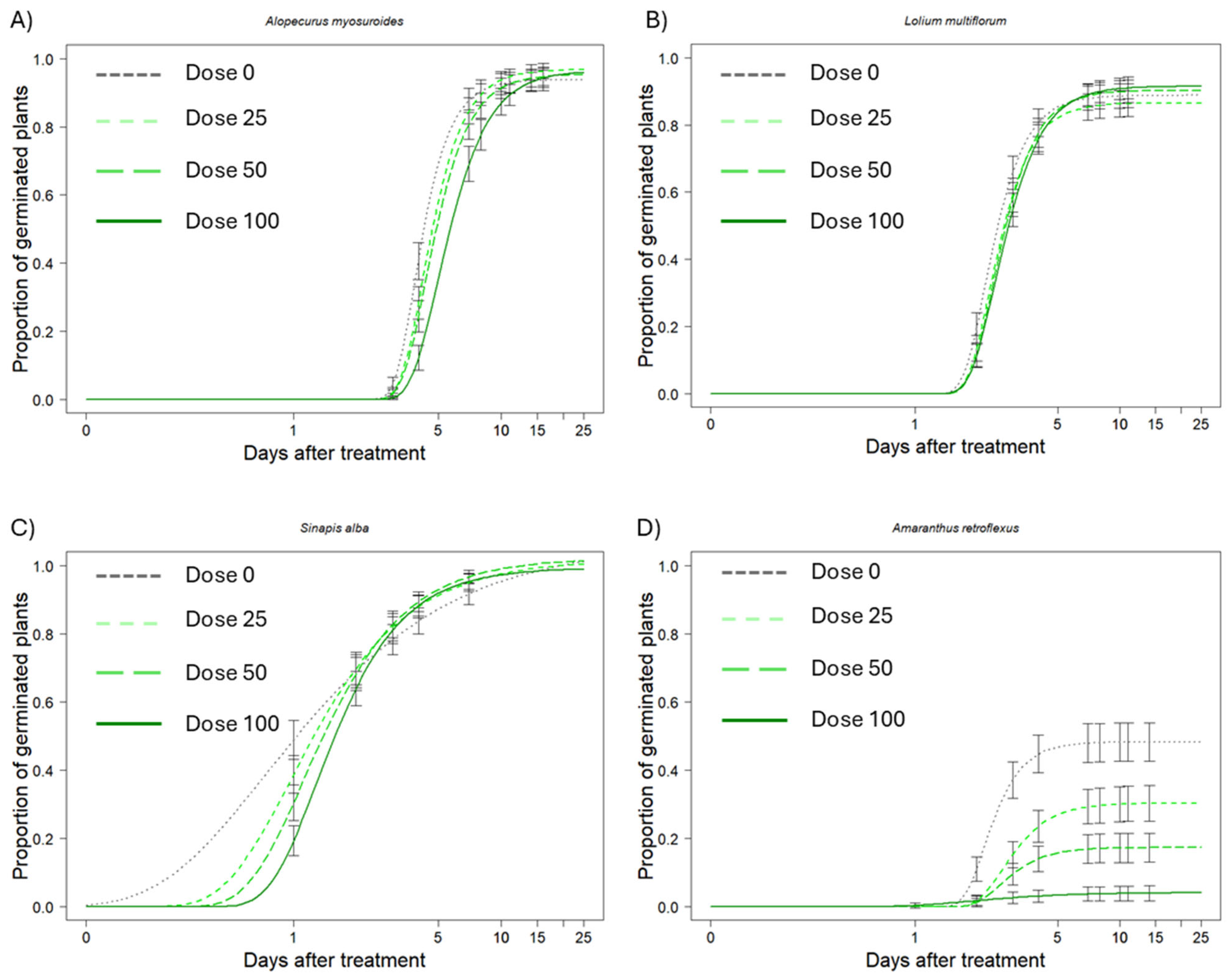 Plants 14 02717 g001 Plants 14 02717 g001
