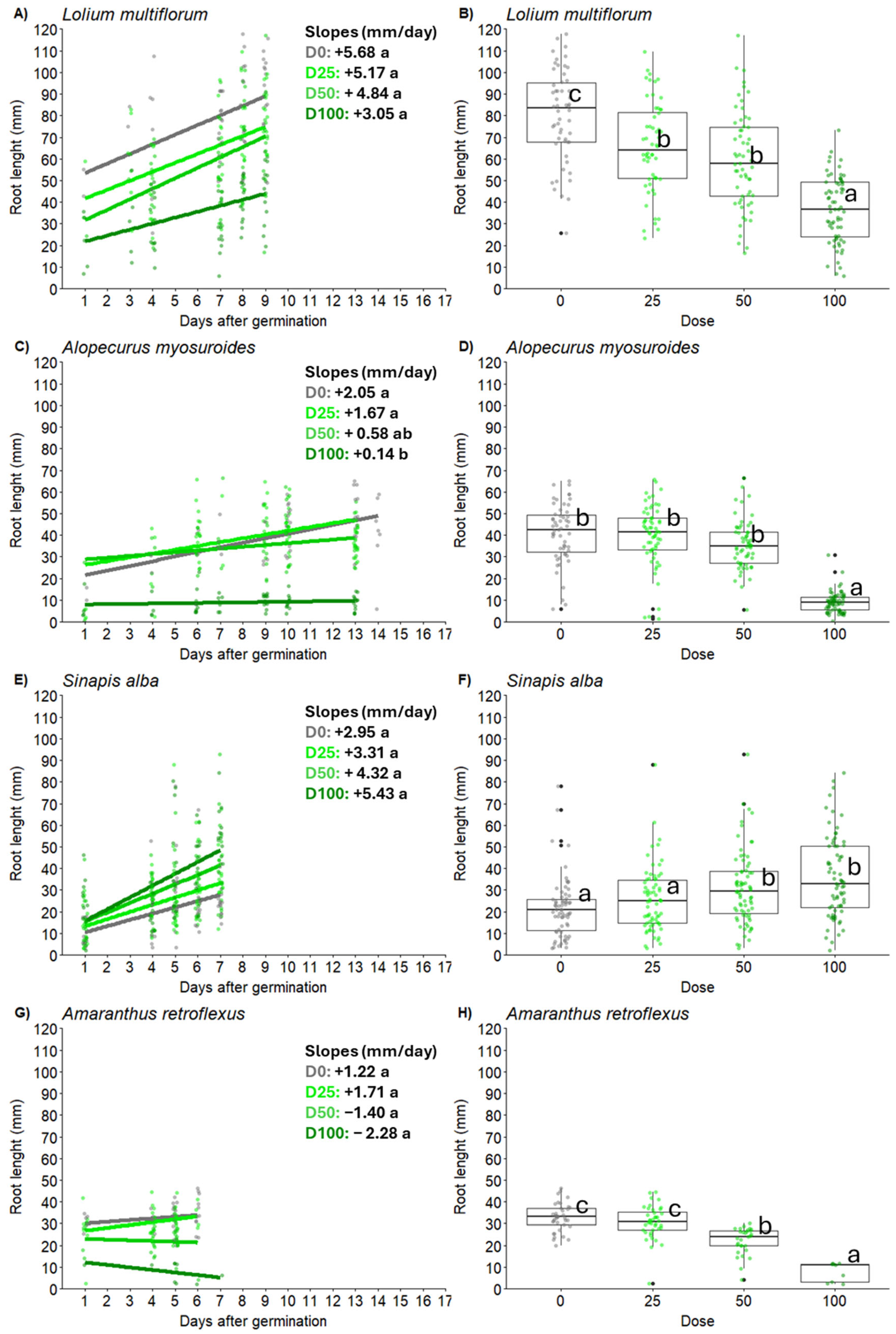 Plants 14 02717 g002 Plants 14 02717 g002