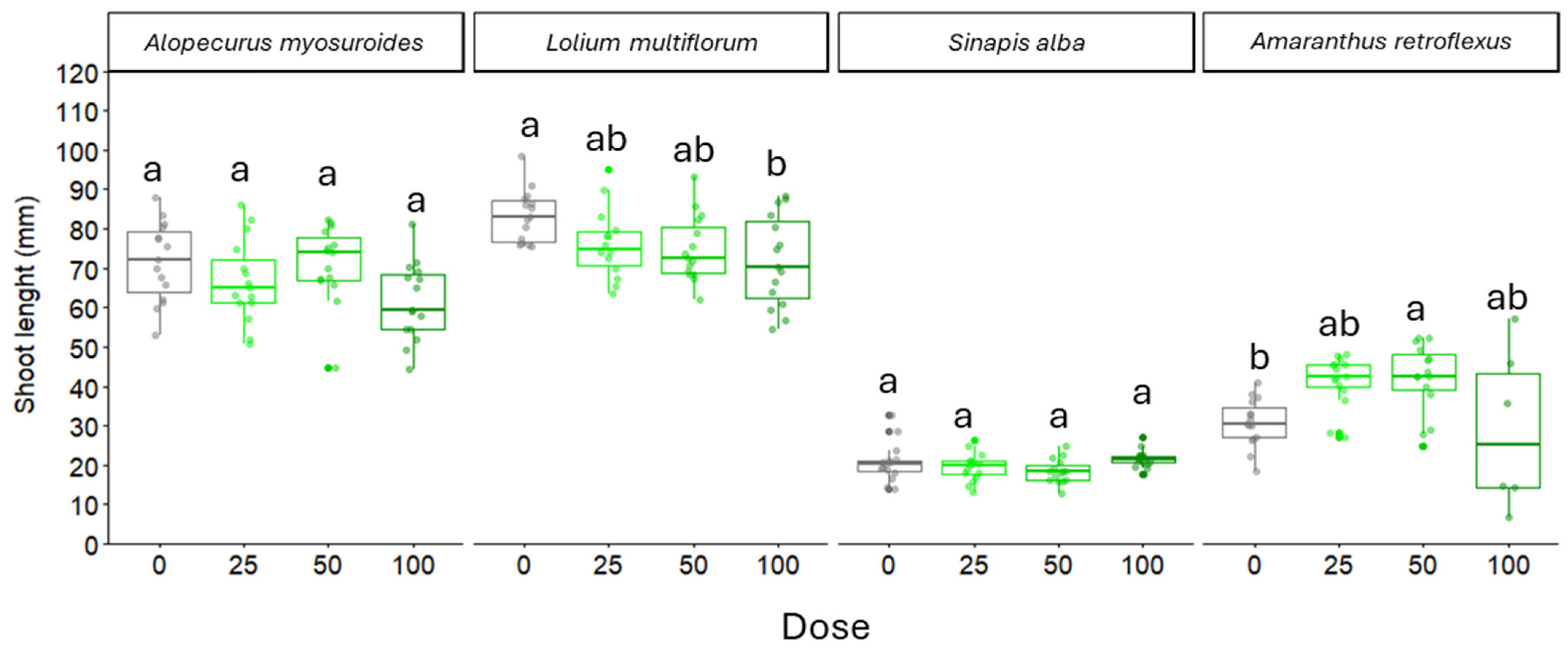 Plants 14 02717 g003 Plants 14 02717 g003