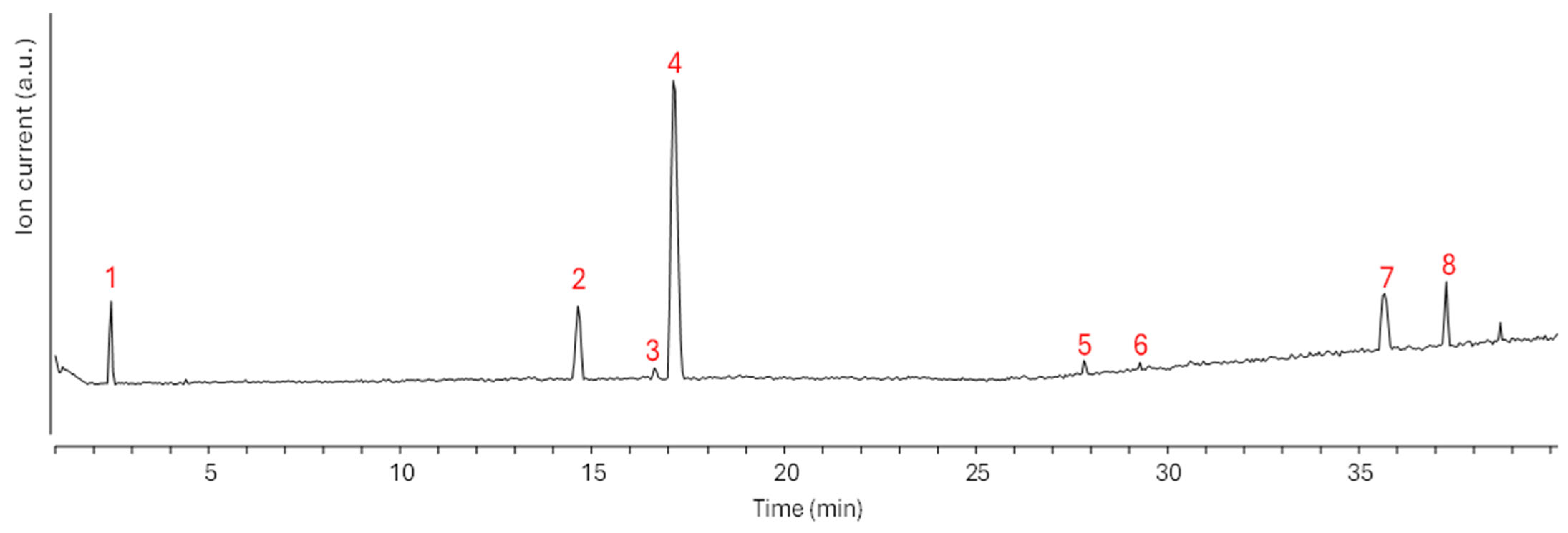 Plants 14 02717 g004 Plants 14 02717 g004