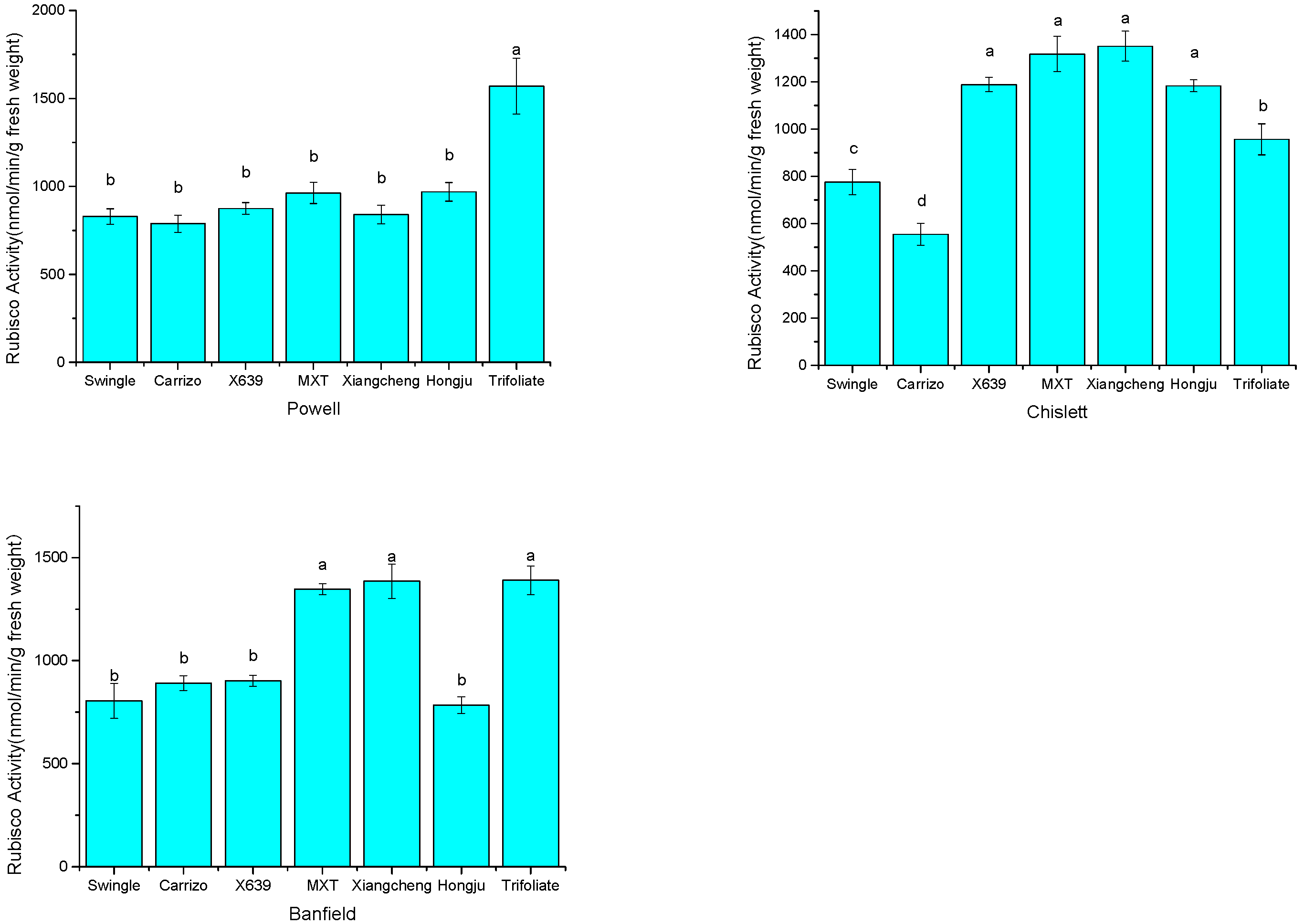 Plants 14 02718 g001 Plants 14 02718 g001