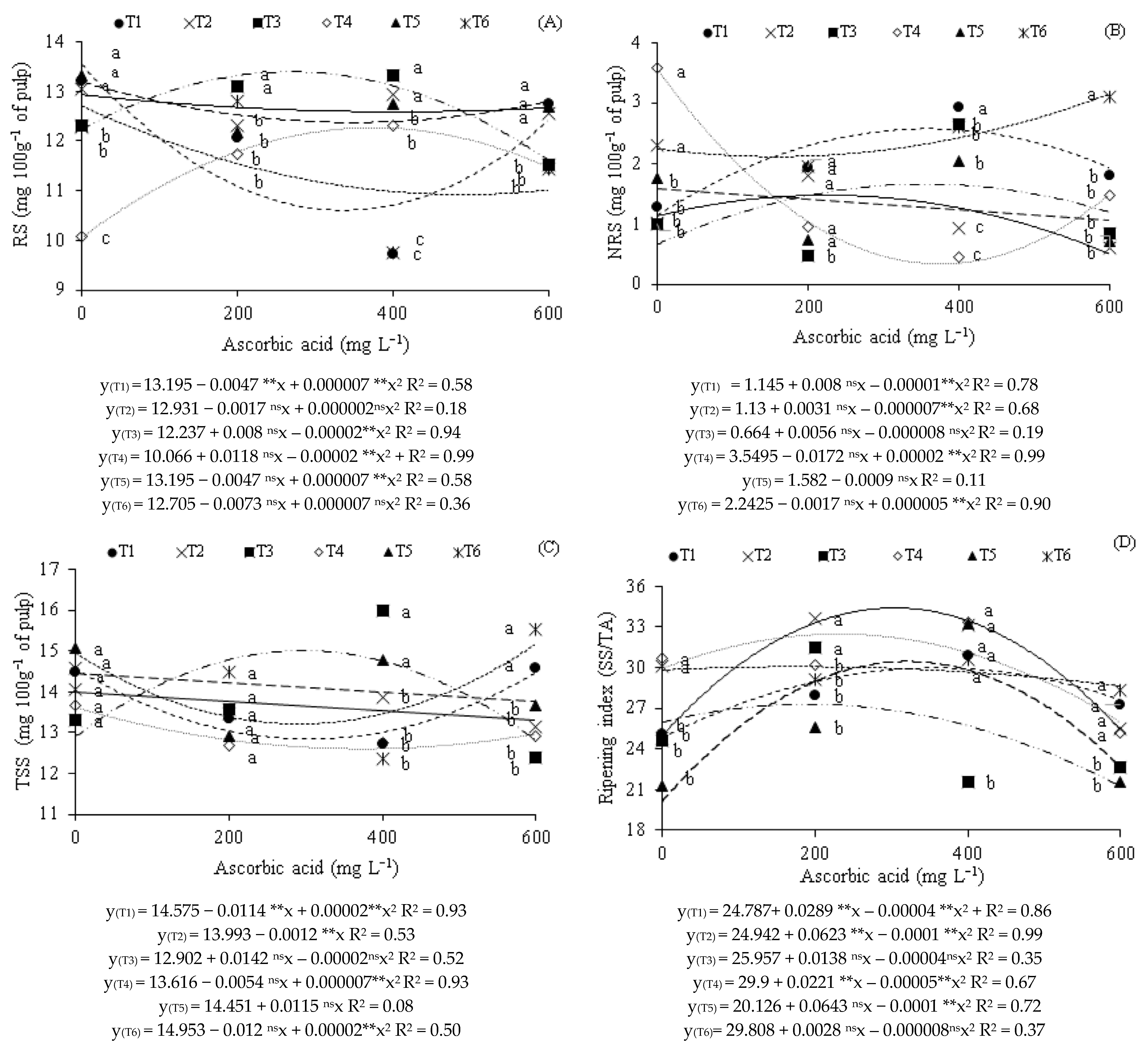 Plants 14 02724 g003 Plants 14 02724 g003