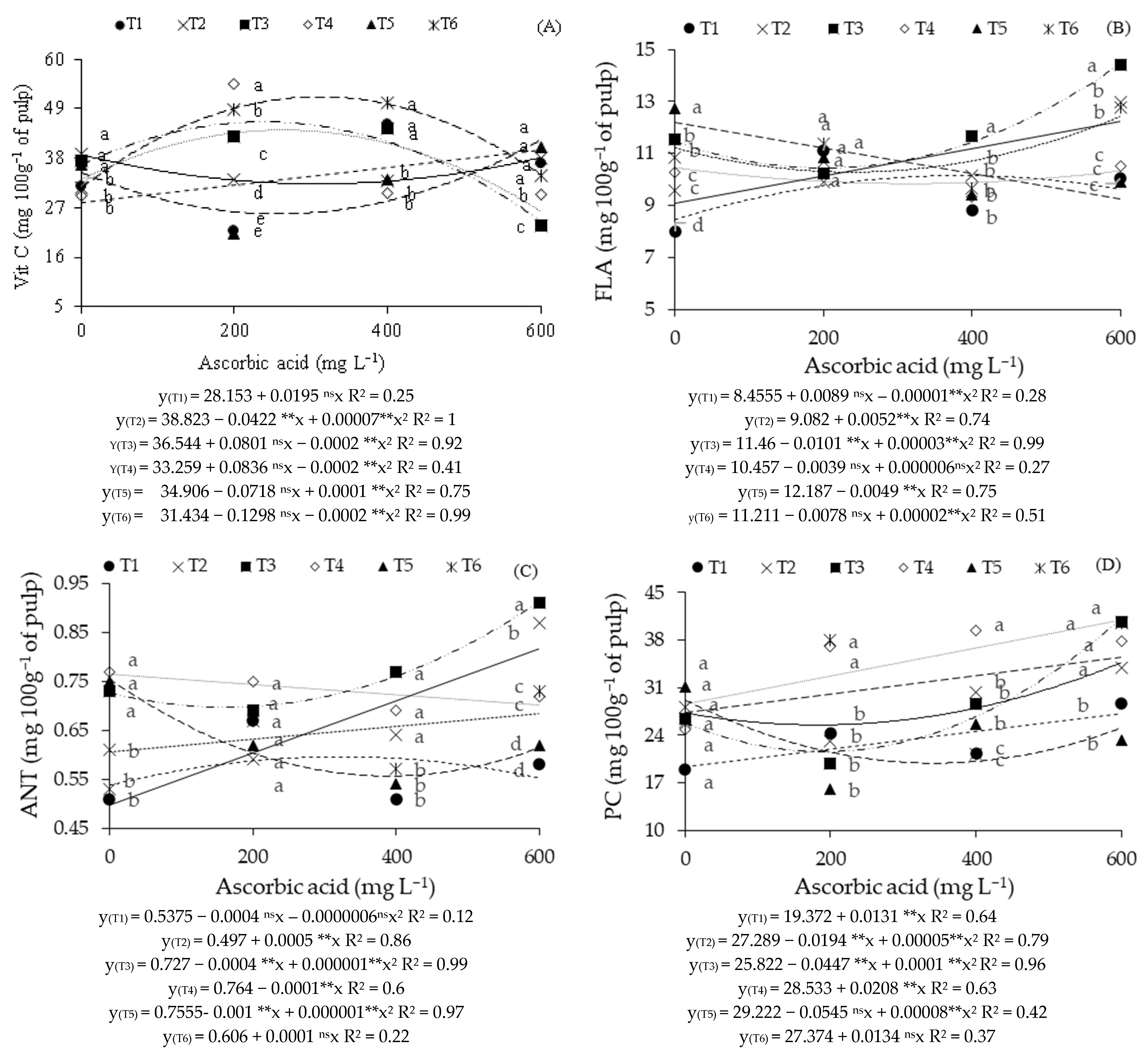 Plants 14 02724 g004 Plants 14 02724 g004