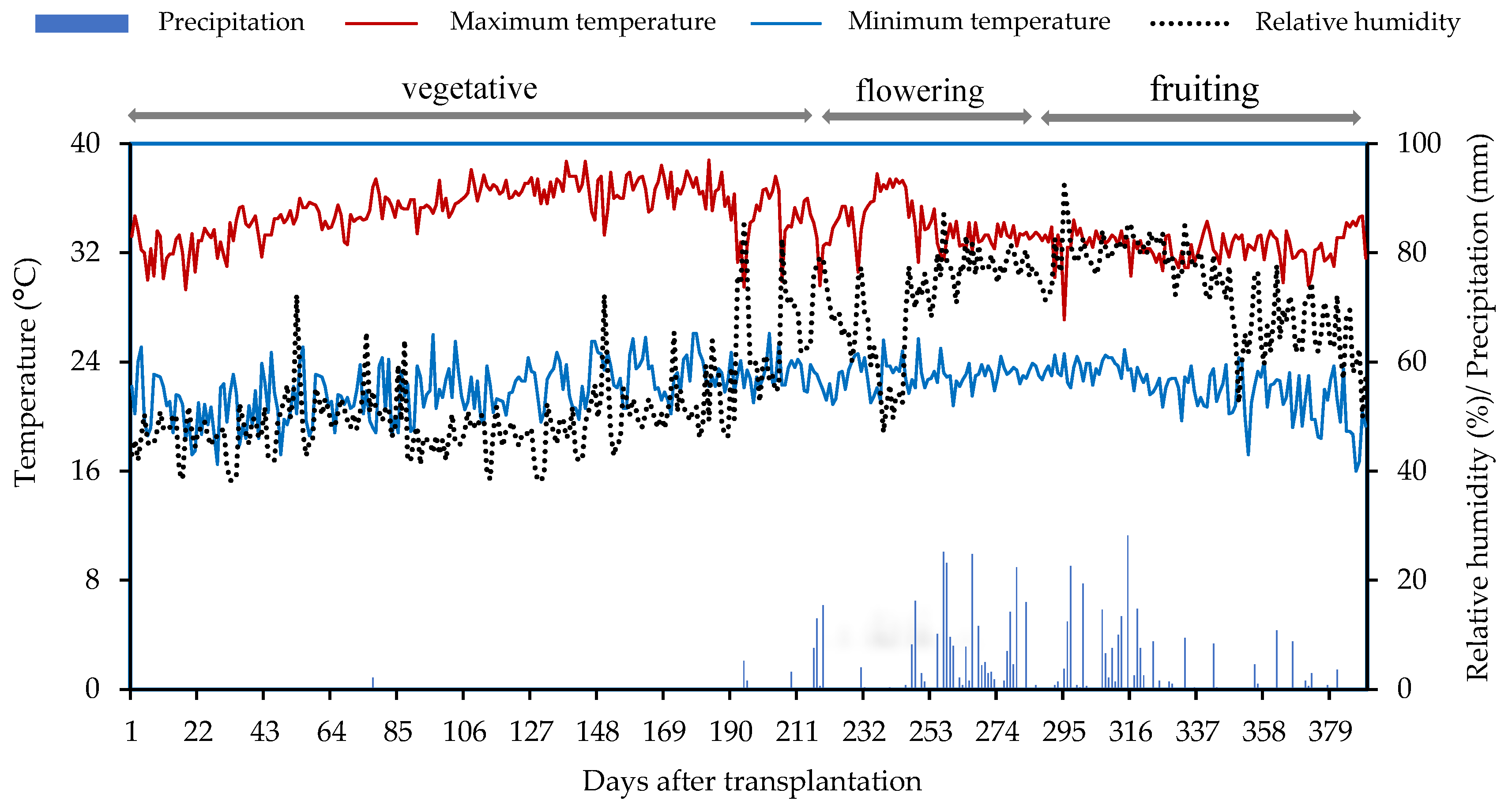 Plants 14 02724 g007 Plants 14 02724 g007