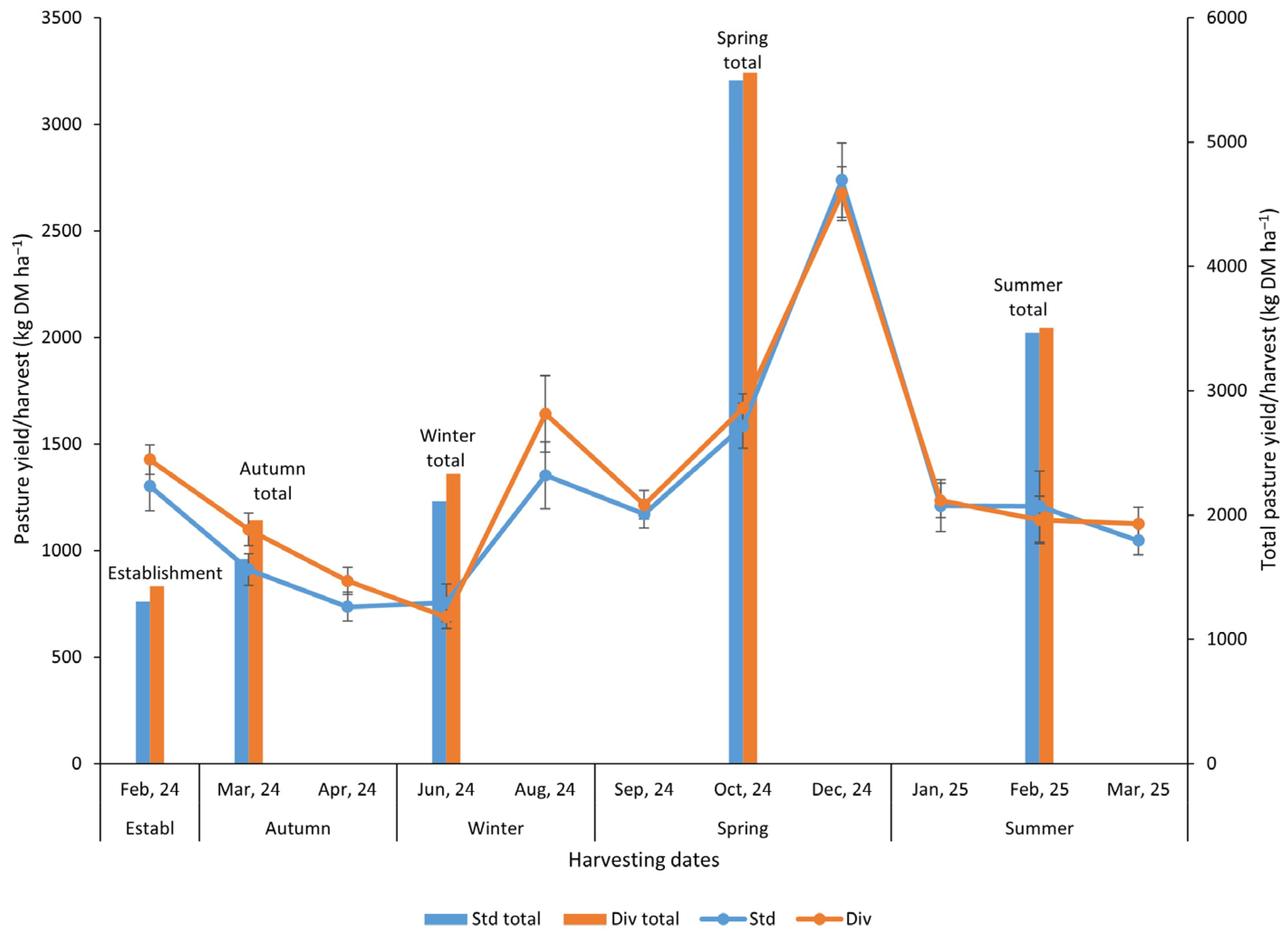 Plants 14 02727 g001