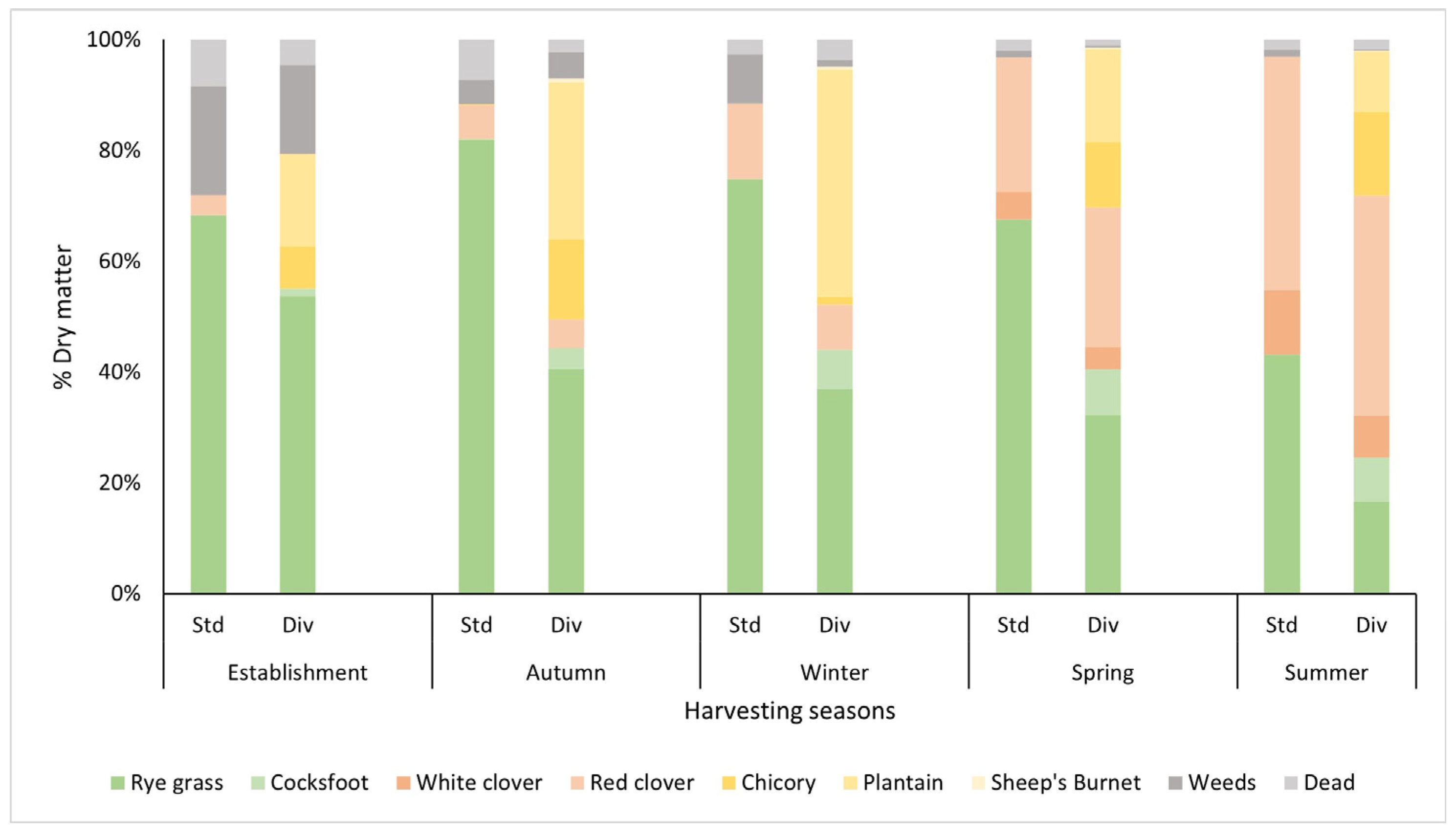 Plants 14 02727 g002