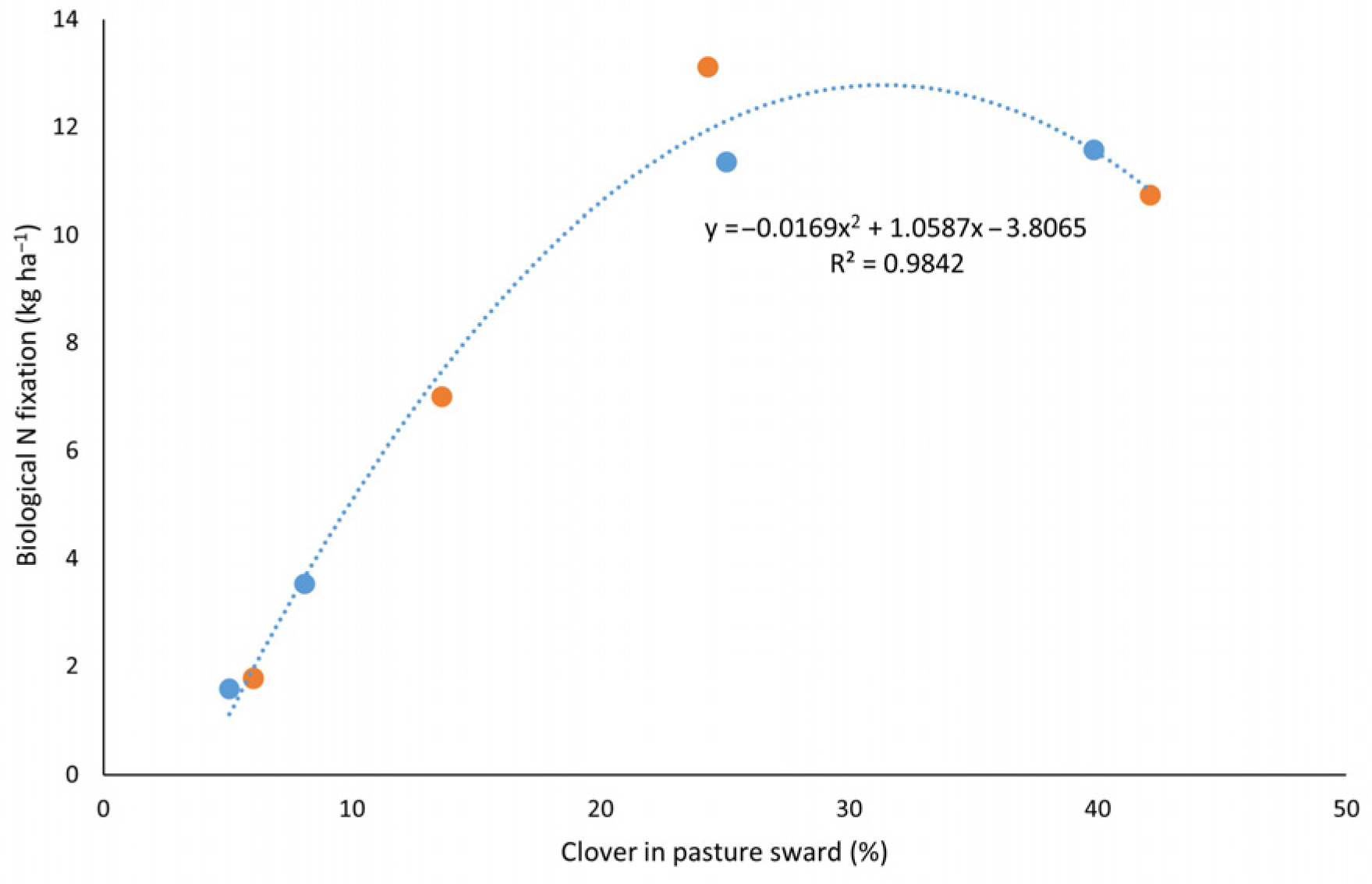 Plants 14 02727 g004