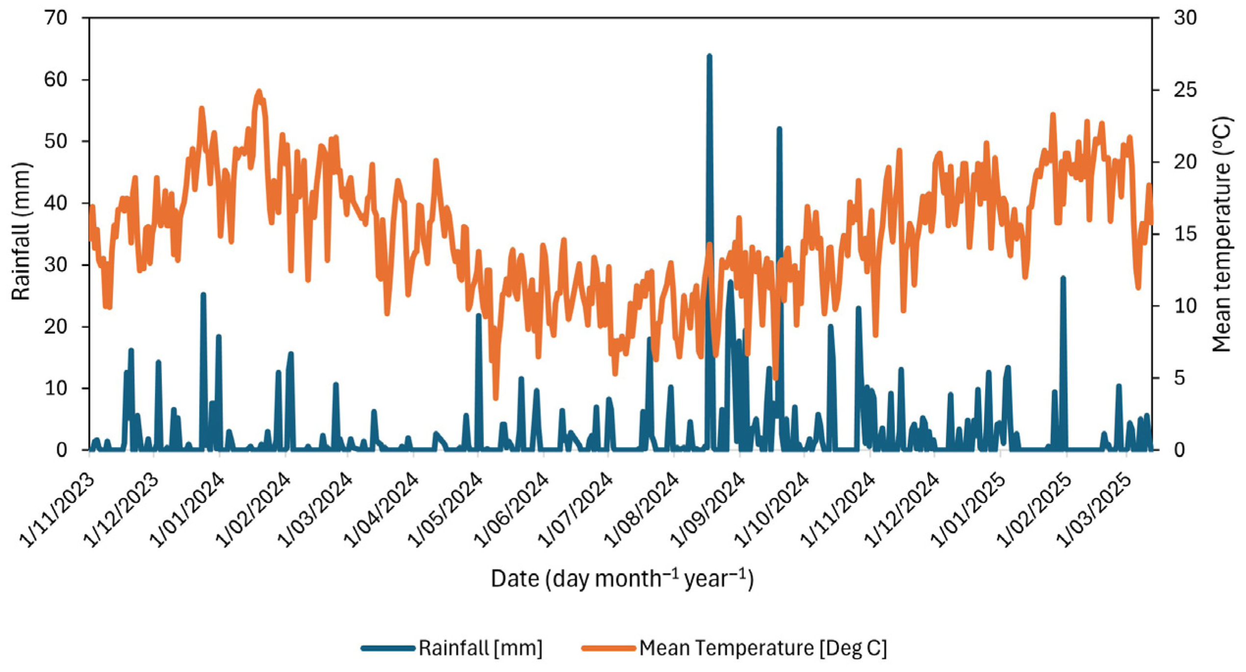 Plants 14 02727 g005