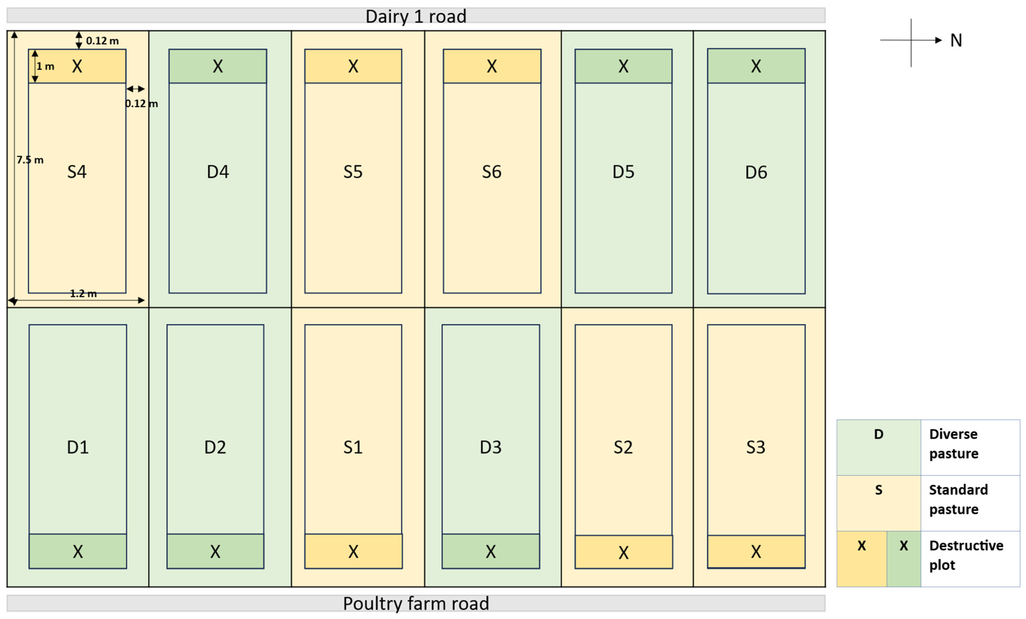 Plants 14 02727 g006