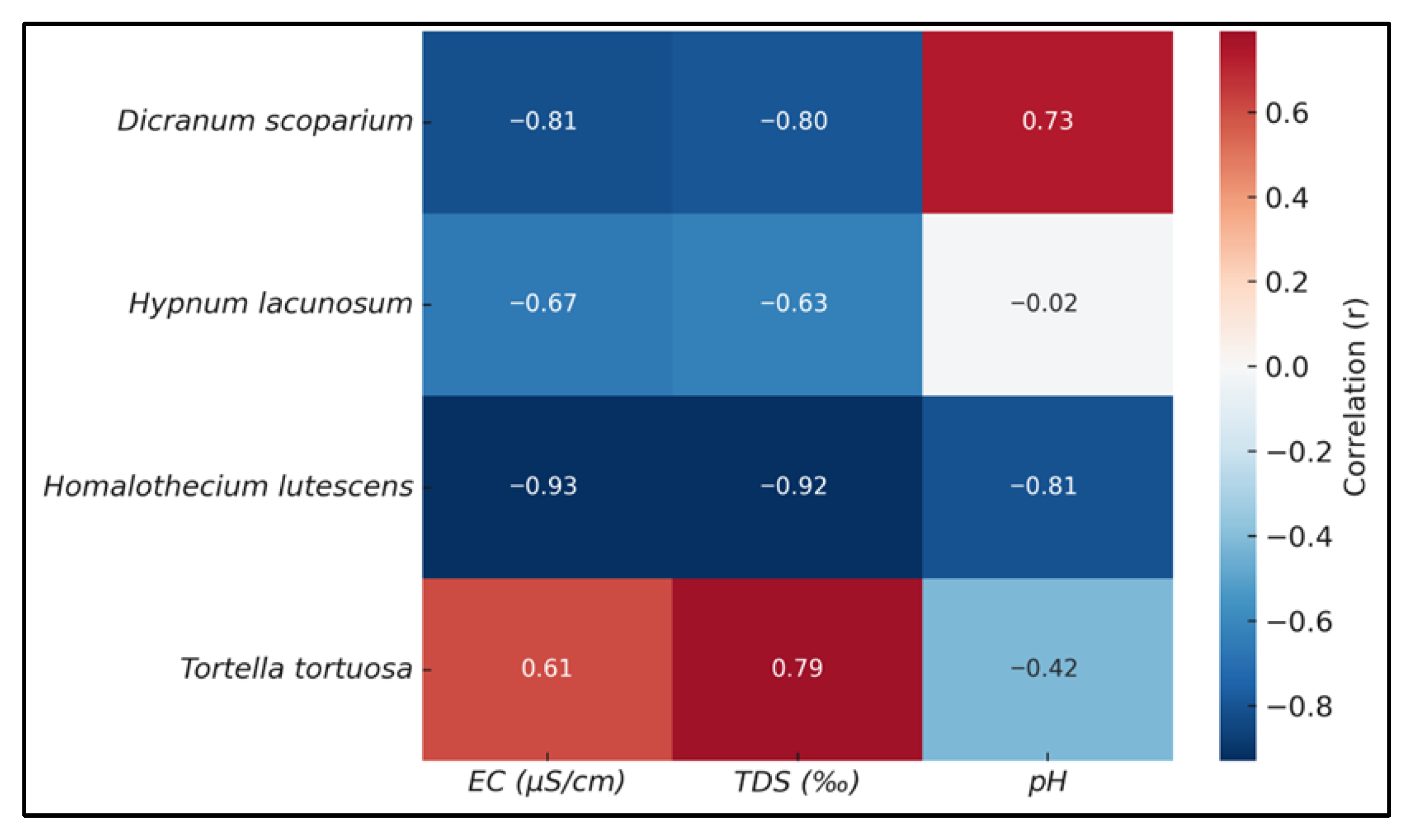 Plants 14 02728 g003 Plants 14 02728 g003