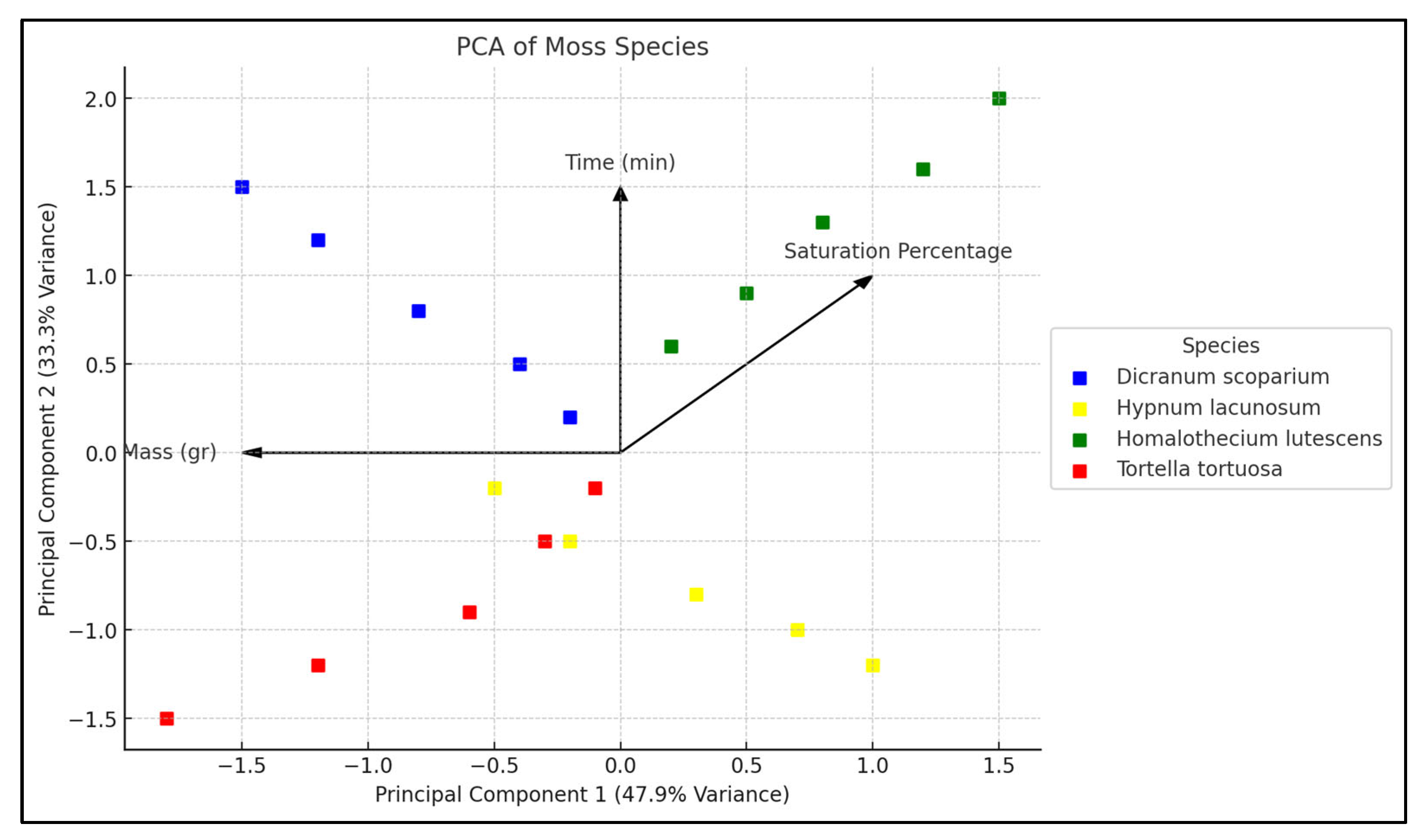 Plants 14 02728 g004 Plants 14 02728 g004