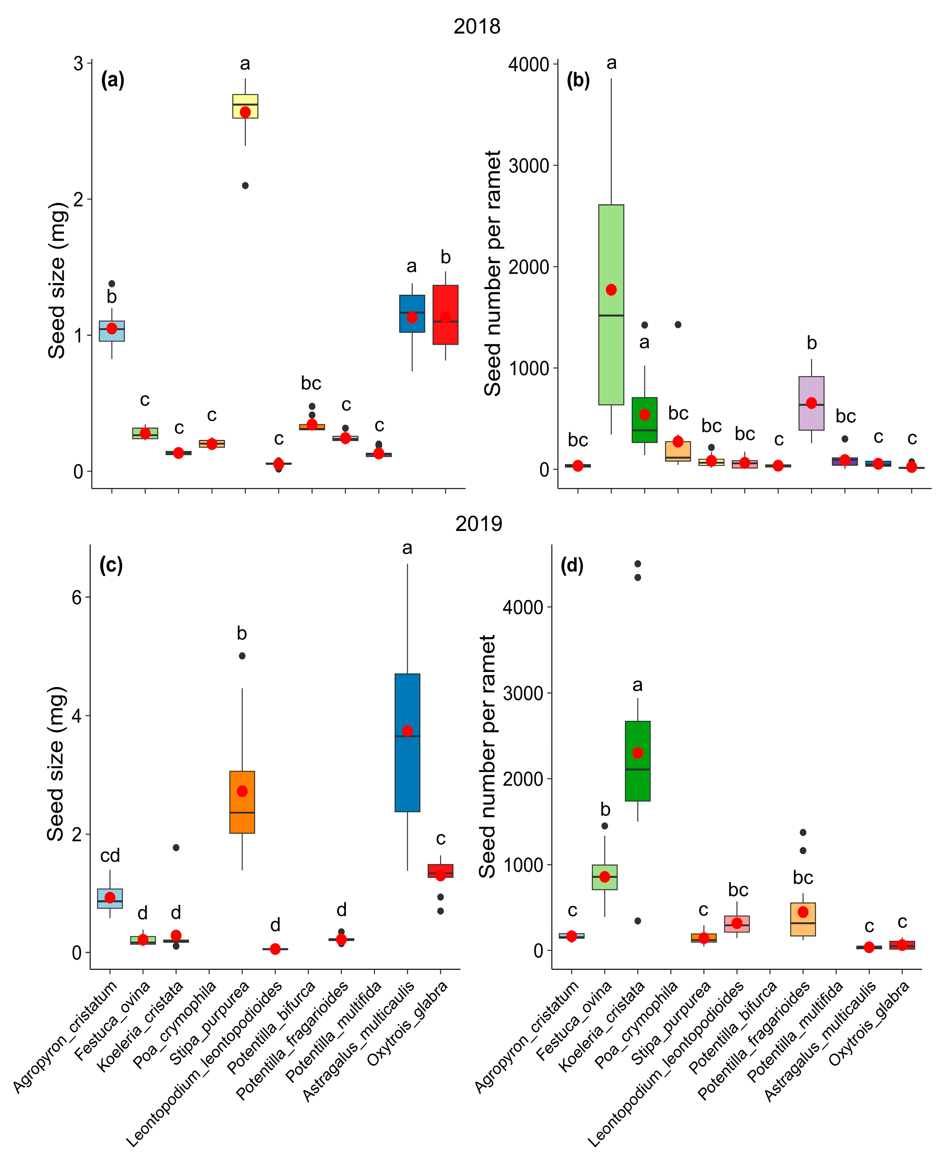 Plants 14 02730 g001