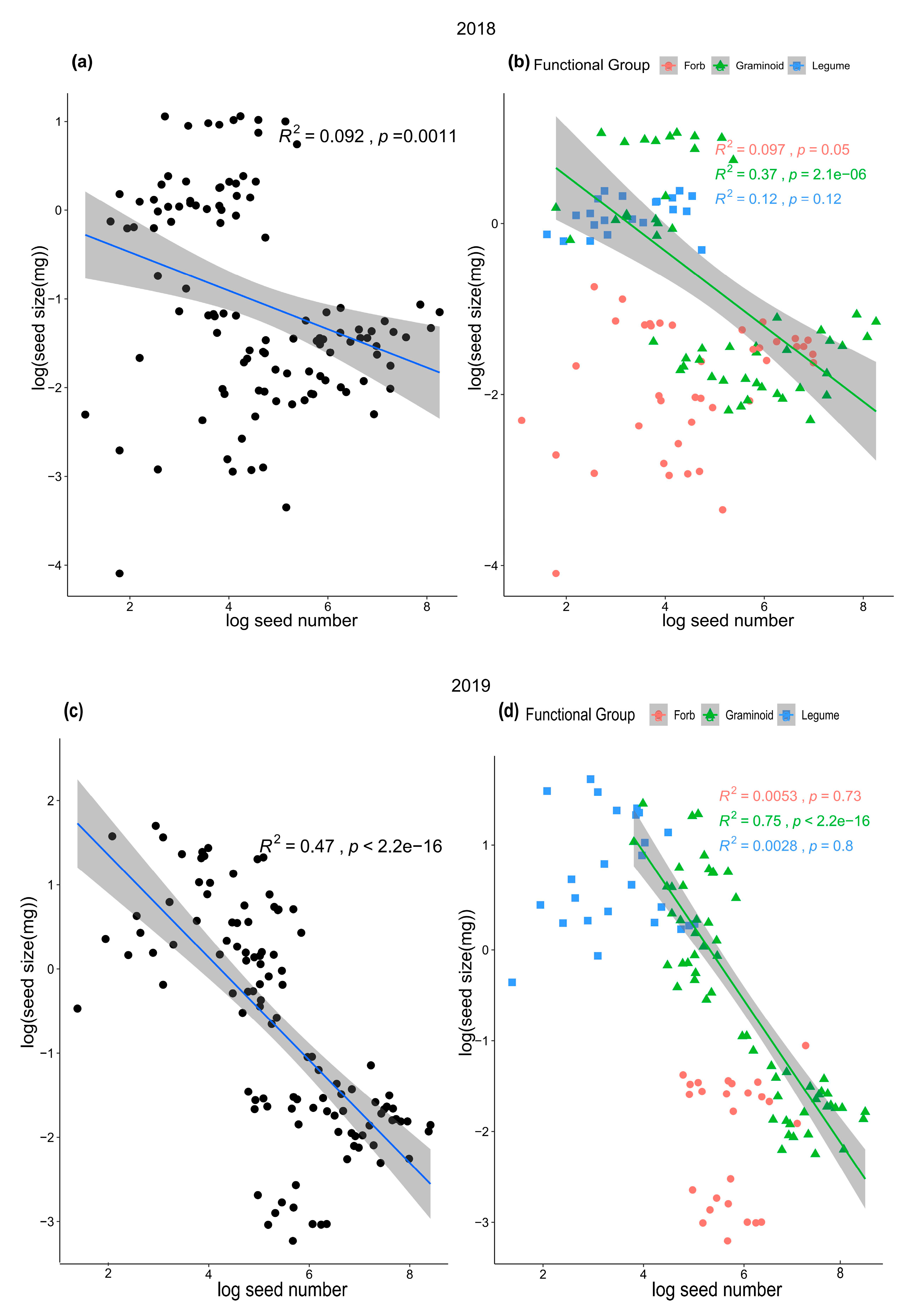 Plants 14 02730 g002