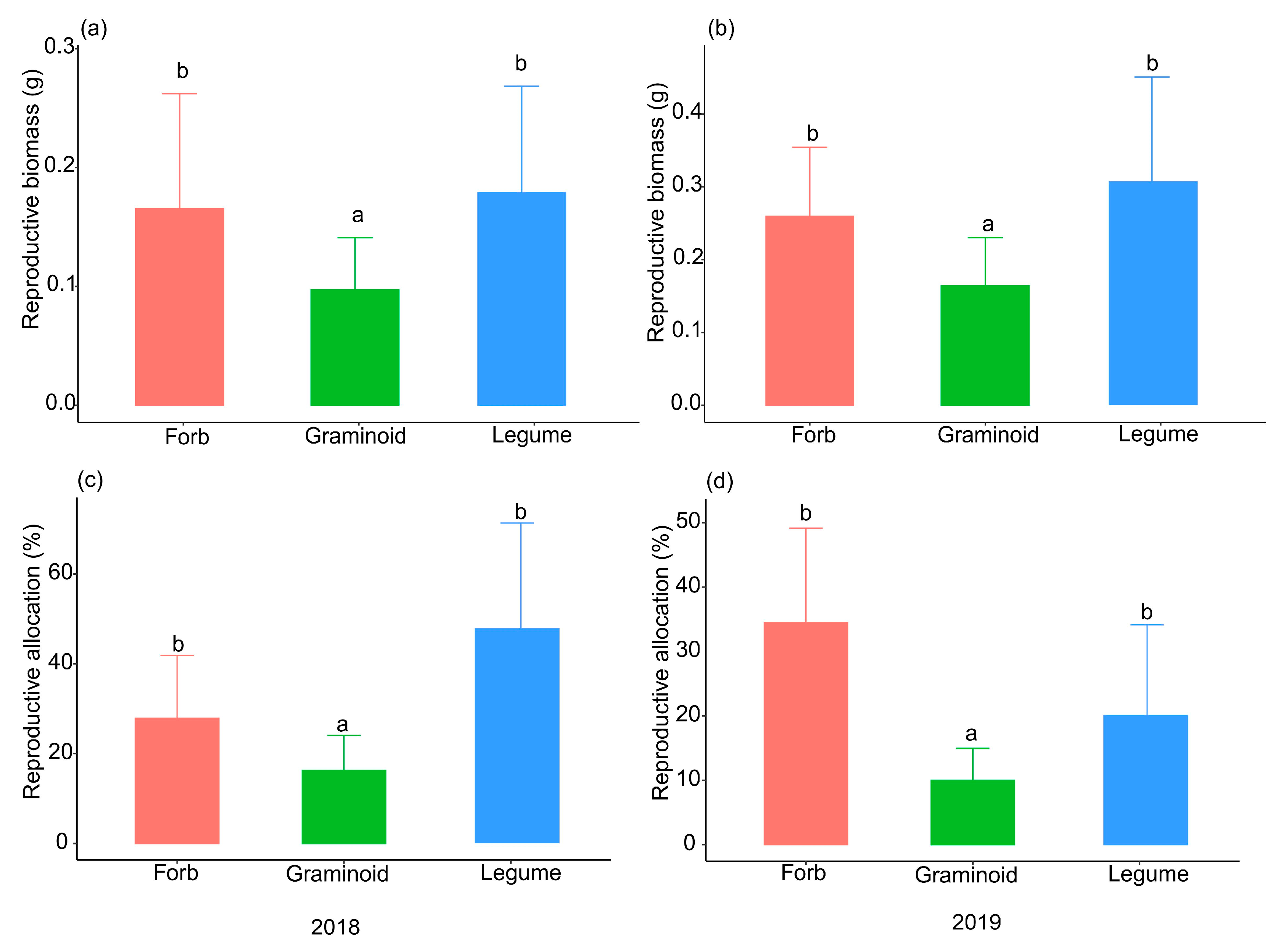 Plants 14 02730 g003