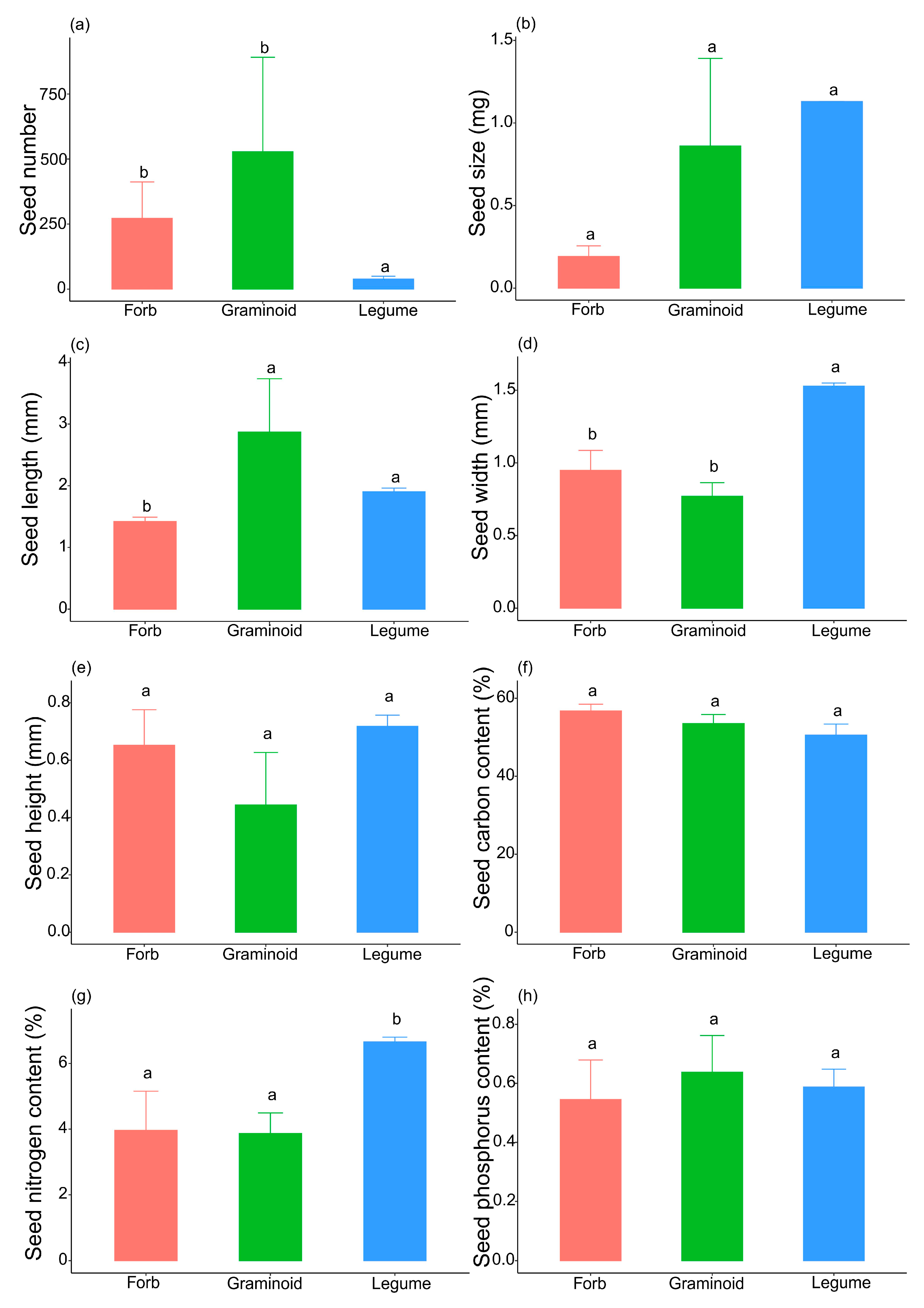Plants 14 02730 g004