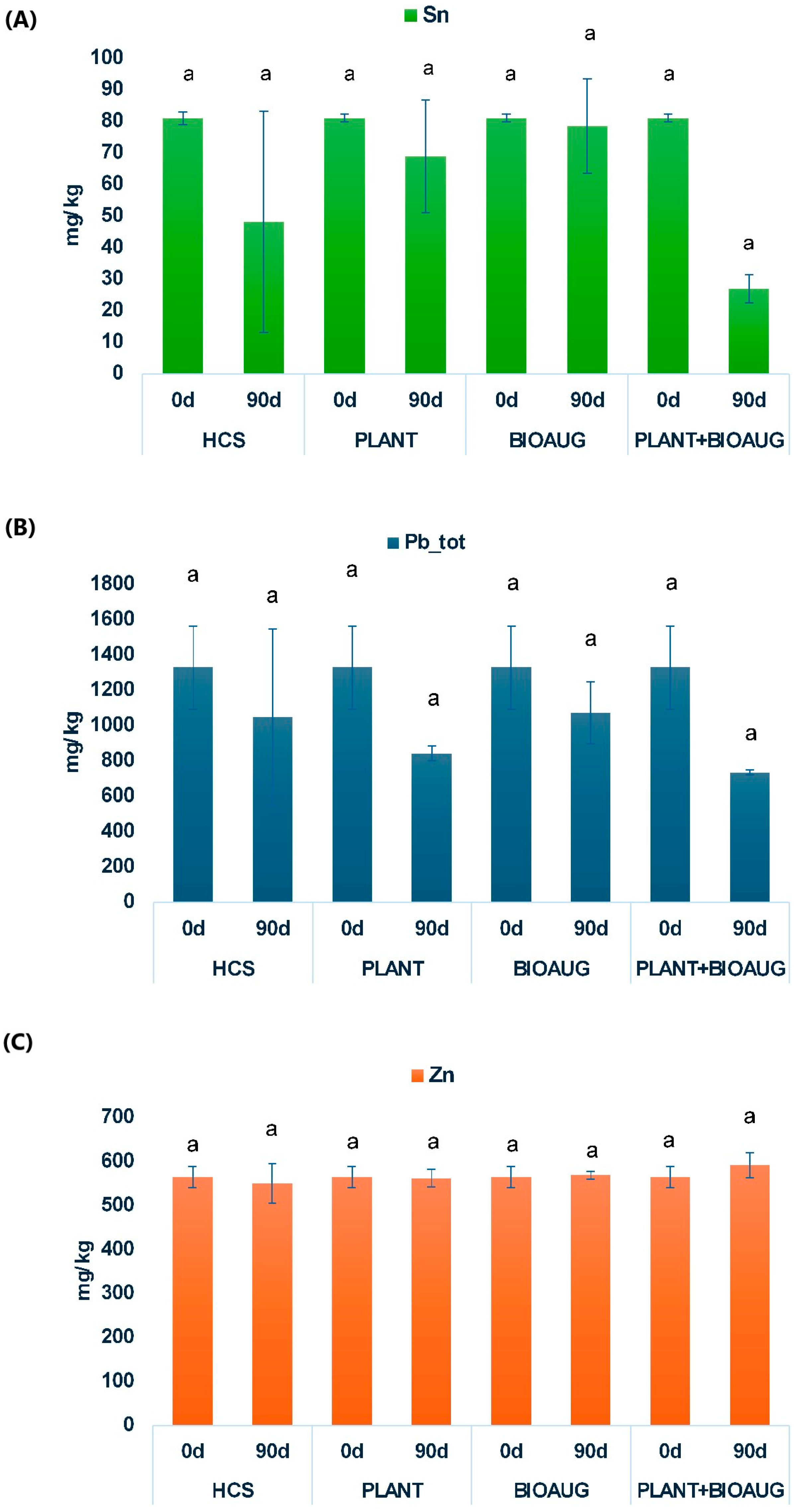 Plants 14 02734 g001