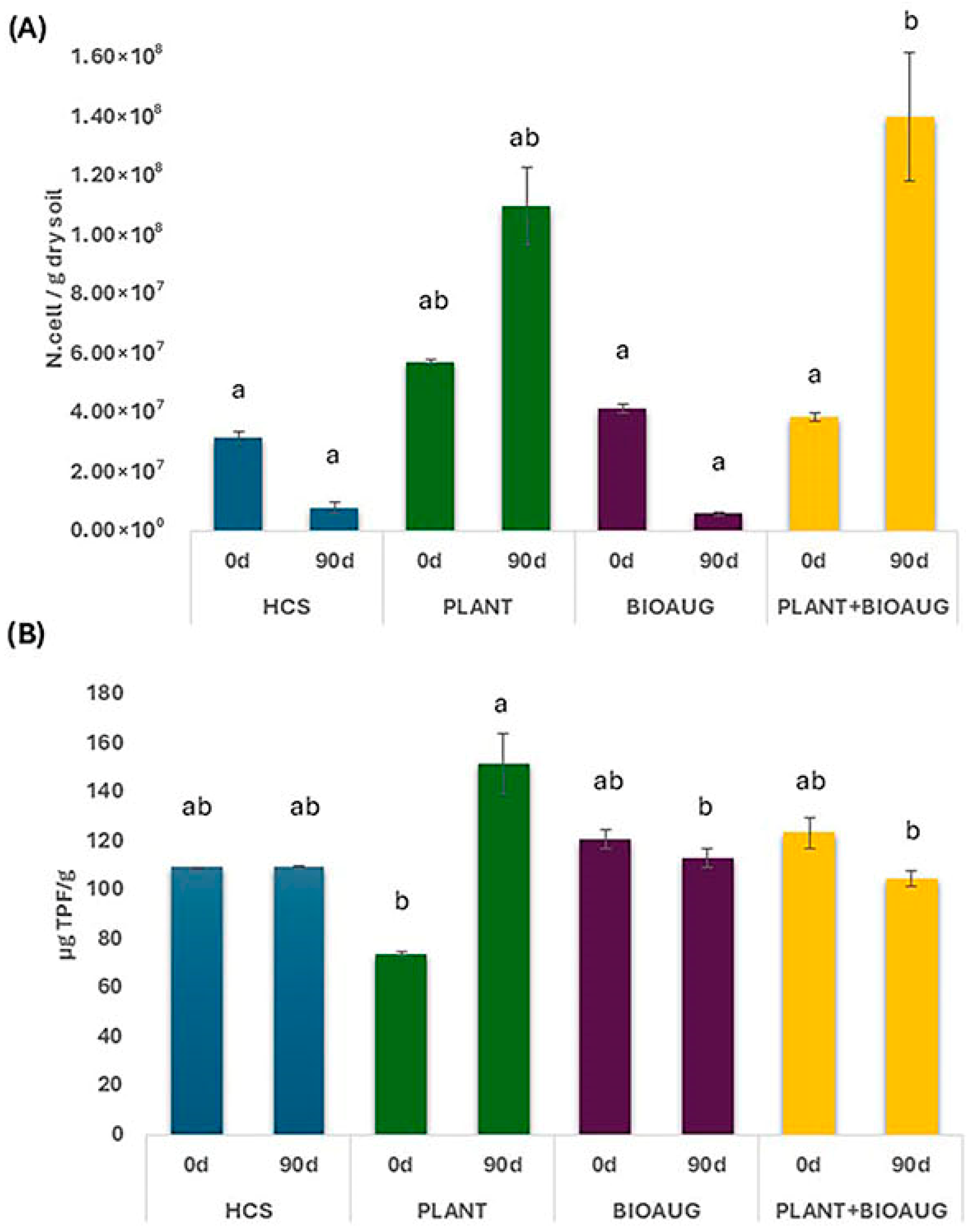 Plants 14 02734 g002